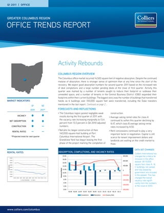 Q1 2011 | OFFICE




GREATER COLUMBUS REGION

OFFICE TRENDS REPORT



                                                                                            Activity Rebounds
                                                                                            COLUMBUS REGION OVERVIEW
                                                                                            The Columbus office market incurred 14,500 square feet of negative absorption. Despite the continued
                                                                                            malaise of absorption, there is stronger sense of optimism than at any time since the start of the
                                                                                            recovery. We expect good absorption numbers for second quarter 2011 based on the increased rate
                                                                                            of deal completions and a large number pending deals at the close of first quarter. Activity this
                                                                                            quarter was marked by a number of tenants sought to reduce their footprint or sublease their
                                                                                            unneeded space, and a number of tenants in the Central Business District (CBD) expanded their
                                                                                            footprints within their current buildings. The biggest story was the number of buildings that transferred
MARKET INDICATORS                                                                           hands as 6 buildings over 100,000 square feet were transferred, including the Duke transfers
                                                                 Q1            Q2
                                                                                            mentioned in the last report. Continued on page 2 ...

                                                                2010         2011*          FORECASTS AND REFLECTIONS
                                                                                            •   The Columbus region posted negligible weak                                    construction.
                               VACANCY                                                          results during the first quarter of 2011 with                             •   Average asking rental rates for class A
                                                                                                the vacancy rate increasing marginally to 13.4                                continued to soften this quarter declining by
               NET ABSORPTION
                                                                                                percent from 13.3 percent in Q4 2010 adjusted                                 $.47, which class B average asking rental
                   CONSTRUCTION                                                —                numbers.                                                                      rates increased by $.50.
                                                                                            •   NetJets Inc began construction of their
                    RENTAL RATES                                —              —                                                                                          •   Rent concessions continued to play a very
                                                                                                140,000-square-foot building at Port                                          important factor in negotiation. Capital is still
                  *Projected trend for next quarter                                             Columbus International Airport. The                                           scarce for tenant improvement dollars and
                                                                                                Grandview Yard has begun leasing the first                                    landlords are waiting on the credit market to
                                                                                                phase of the project marking the completion of                                thaw.

                                                                                                                                                                                                                                     DATA SET CHANGES
RENTAL RATES                                                                                ABSORPTION, COMPLETIONS, AND VACANCY RATES
                                                                                                                                                                                                                                     Colliers international has
                                                                                                                20.0%                                                                       300,000                                  changed the critieria for
               $22.00
                                                                                                                18.0%                                                                                                                inclusion in the office
               $21.00
                                                                                                                                                                                            200,000
               $20.00                                                                                           16.0%
                                                                                                                                                                                                                                     dataset. All 10,000
                                                                                                                                                                                                                                     square foot, class A , B,
                                                                                                                                                                                                        Completions and Absorption




               $19.00
                                                                                                                                                                                            100,000
Rental Rates




                                                                                                                14.0%
               $18.00                                                                                                                                                                                                                C buildings, not owned
                                                                                                Vacancy Rates




               $17.00                                                                                           12.0%
                                                                                                                                                                                            0                                        and fully leased by
               $16.00
                                                                                                                10.0%                                                                                                                government are included
                                                                                                                                                                                                                                     in the dataset. This has
               $15.00
                                                                                                                                                                                            (100,000)
               $14.00                                                                                            8.0%
                        3Q 08 4Q 08 1Q 09 2Q 09 3Q 09 4Q 09 1Q 10 2Q 10 3Q 10 4Q 10 1Q 11                                                                                                                                            changed the overall
                                                                                                                 6.0%                                                                       (200,000)
                                         Class A Rental Rates     Class B
                                                                                                                                                                                                                                     vacancy rate signifi-
                                                                                                                 4.0%                                                                                                                cantly from the numbers
                                                                                                                                                                                            (300,000)
                                                                                                                 2.0%                                                                                                                at the close of 2010.
                                                                                                                 0.0%                                                                       (400,000)
                                                                                                                        3Q 08 4Q 08 1Q 09 2Q 09 3Q 09 4Q 09 1Q 10 2Q 10 3Q 10 4Q 10 1Q 11

                                                                                                                                       Completions     Absorption     Vacancy Rate




www.colliers.com/columbus
 