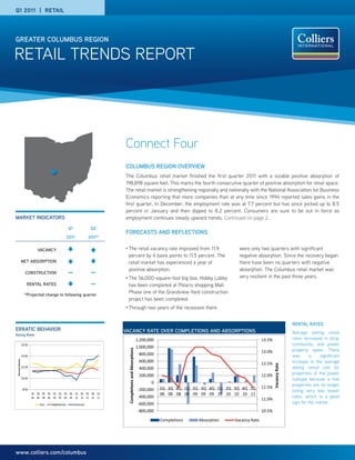 Q1 2011 | RETAIL




GREATER COLUMBUS REGION

RETAIL TRENDS REPORT




                                                                             Connect Four
                                                                             COLUMBUS REGION OVERVIEW
                                                                             The Columbus retail market finished the first quarter 2011 with a sizable positive absorption of
                                                                             198,898 square feet. This marks the fourth consecutive quarter of positive absorption for retail space.
                                                                             The retail market is strengthening regionally and nationally with the National Association for Business
                                                                             Economics reporting that more companies than at any time since 1994 reported sales gains in the
                                                                             first quarter. In December, the employment rate was at 7.7 percent but has since picked up to 8.5
                                                                             percent in January and then dipped to 8.2 percent. Consumers are sure to be out in force as
MARKET INDICATORS                                                            employment continues steady upward trends. Continued on page 2...
                                                    Q1                Q2
                                                                             FORECASTS AND REFLECTIONS
                                                    2011             2011*

                            VACANCY                                          •   The retail vacancy rate improved from 11.9                             were only two quarters with significant
                                                                                 percent by 4 basis points to 11.5 percent. The                         negative absorption. Since the recovery began
                NET ABSORPTION                                                   retail market has experienced a year of                                there have been no quarters with negative
                                                                                 positive absorption.                                                   absorption. The Columbus retail market was
                   CONSTRUCTION                     —                 —
                                                                             •   The 56,000-square-foot big box, Hobby Lobby                            very resilient in the past three years.
                    RENTAL RATES                                      —          has been completed at Polaris shopping Mall.
                  *Projected change to following quarter
                                                                                 Phase one of the Grandview Yard construction
                                                                                 project has been completed.
                                                                             •   Through two years of the recession there


                                                                                                                                                                                            RENTAL RATES
ERRATIC BEHAVIOR                                                             VACANCY RATE OVER COMPLETIONS AND ABSORPTIONS
Asking Rates
                                                                                                                                                                                            Average asking rental
                                                                                                               1,200,000                                             13.5%                  rates increased in strip,
                $16.00                                                                                                                                                                      community, and power
                                                                                                               1,000,000
                                                                                                                                                                                            property types. There
                                                                                 Completions and Absorptions




                                                                                                                                                                     13.0%
                $14.00                                                                                          800,000                                                                     was       a    significant
                                                                                                                600,000                                                                     increase in the average
 Rental Rates




                                                                                                                                                                     12.5%
                                                                                                                                                                             Vacancy Rate




                $12.00                                                                                          400,000                                                                     asking rental rate for
                                                                                                                200,000                                              12.0%                  properties of the power
                $10.00                                                                                                                                                                      subtype because a few
                                                                                                                      0
                                                                                                                                                                     11.5%                  properties are no longer
                 $8.00                                                                                         ‐200,000    2Q 3Q 4Q 1Q 2Q 3Q 4Q 1Q 2Q 3Q 4Q 1Q
                                                                                                                                                                                            listing very low teaser
                         1Q 2Q 3Q 4Q 1Q 2Q 3Q 4Q 1Q 2Q 3Q 4Q 1Q                                                            08 08 08 09 09 09 09 10 10 10 10 11
                         08 08 08 08 09 09 09 09 10 10 10 10 11                                                ‐400,000                                                                     rates, which is a good
                                                                                                                                                                     11.0%
                             Strip   Neighborhood        Community                                             ‐600,000                                                                     sign for the market.
                                                                                                               ‐800,000                                              10.5%

                                                                                                                           Completions   Absorption   Vacancy Rate




www.colliers.com/columbus
 