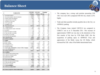 Balance Sheet
                                                            3/31/2012 12/31/2011  Changing
 #                           NARRATIVE
                                                             US$ mn     US$ mn US$ mn          %      The company has a strong cash position presenting US$
 (1)   Investment property                                    1,452.9    1,403.6    49.3      4%        104.1 mn in Q1 2012 compared US$ 84.8 mn, which is 23%
 (2)   Investment property under development                  1,042.0      983.6    58.4      6%
 (3)   Property, plant and equipment                            104.3       92.0    12.3     13%        higher
 (4)   Long-term loans receivable                                 0.0        0.0     0.0     29%
 (5)   Inventory of real estate                                  72.0       66.2     5.8      9%
                                                                                                      Trade and other payables include payables due to the City on
 (6)   VAT recoverable                                            6.2        5.4     0.8     15%
 (7)   Intangible assets                                          0.2        0.2     0.0      0%        AFIMALL parking
 (8)   Non-current assets                                    2,677.6    2,551.0    126.6      5%
 (9)   Trading properties                                       10.4       11.1     -0.7      -6%
(10)   Trading properties under construction                   134.1      129.6      4.5       3%     The Company loans totaled US$722.4 mn compared to
(11)   Inventory                                                 1.3        0.7      0.6      94%
                                                                                                        US$627.1 mn as at 31 December 2011. This increase of
(12)   Short-term loans receivable                               0.9        0.8      0.1      15%
(13)   Trade and other receivables                              91.8      107.2    -15.4     -14%       approximately US$95 mn was due to the drawdown of the
(14)   Income tax receivable                                     0.7        n/a      n/a       n/a
(15)   Cash and cash equivalents                               104.1       84.8     19.3      23%
                                                                                                        first tranche of the loan by VTB Bank OJSC (for the
(16)   Current assets                                          343.3      334.1      9.2      3%        acquisition of parking space in AFIMALL City) and
(17)   TOTAL ASSETS                                          3,020.9    2,885.1    135.8      5%
(18)   Equity                                                                                           appreciation of the Ruble versus the US Dollar, which
(19)   Share capital                                              1.0        1.0      0.0      0%
                                                                                                        increased the US$ value of the Ruble denominated loans
(20)   Share premium                                          1,763.4    1,763.4      0.0      0%
(21)   Translation reserve                                     -112.5     -178.5    66.0     -37%
(22)   Retained earnings                                        285.4      277.5      7.9      3%
(23)   Total equity attributable to owners of the Company    1,937.3    1,863.5     73.8       4%
(24)   Non-controlling interest                                   3.8        3.9     -0.1     -2%
(25)   TOTAL EQUITY                                          1,941.1    1,867.4     73.8      4%
(26)   Liabilities
(27)   Long-term loans and borrowings                          620.4      528.1     92.3      17%
(28)   Long-term amounts payable                                38.4       71.6    -33.2     -46%
(29)   Deferred tax liability                                  150.9      142.1      8.8       6%
(30)   Deferred income                                          24.2       22.6      1.6       7%
(31)   Non-current liabilities                                 834.0     764.5      69.5      9%
(32)   Short-term loans and borrowings                         102.0       99.0      3.0       3%
(33)   Trade and other payables                                143.8      154.1    -10.3      -7%
(34)   Income tax payable                                        n/a        0.2      n/a       n/a
(35)   Current liabilities                                     245.8      253.3     -7.4     -3%
(36)   TOTAL LIABILITIES                                     1,079.8    1,017.7     62.1      6%

(37) TOTAL EQUITY AND LIABILITIES                            3,020.9    2,885.1    135.8      5%
                                                                                                                                                                  23
 