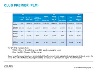 CLUB PREMIER (PLM)

                             2010                                                        2011                                          2012 
                                                                       Quarter         Quarter        Quarter                        Quarter 
                                                        Quarter                                                         Total 
                         Sept. 12,     Sept. 13 to                     ended            ended          ended                          ended 
               
                           2010       Dec.31, 2010 
                                                      ended March 
                                                                                       Sept. 30, 
                                                                                                                             Wins with existing clients in
                                                                                                                                    March 31, 
                                                        31, 2011     June 30, 2011                  Dec. 31, 2011       2011 Wins Customer Loyalty and
                                                                                                                              both with existing clients in
                                                                                         2011                                          2012 
                                                                                                                             both CustomerLoyalty and
                                                                                                                                  Business Loyalty
             Gross 
                           N/A        $26.4M USD      $24.5M USD     $28.8M USD       $29.8M USD    $31.9M USD       $115.0M USD  Business Loyalty
                                                                                                                                   $32.1M USD 
             Billings                                                                                                         Decrease in Gross Billings
                                                                                                                              Decrease in Gross by the
                                                                                                                               mostly explained Billings
             Members 
                       2,744,334       2,786,621       2,825,044      2,889,784        2,976,999     3,044,099                phasing explained by the
                                                                                                                               mostly out of a portion of
                                                                                                                      3,044,099      3,102,383 
             Enrolled                                                                                                        the Visa businessportion US
                                                                                                                              phasing out of a in the of
                                                                                                                             therepresenting $5.8MMUS
                                                                                                                                  Visa business in the
             Partners       57             56             57              59              60             64              64             67 
                                                                                                                                 representing $5.8MM
             Number 
             of 
                           N/A          75,618          68,627          72,217          76,912         78,900          296,656         77,045 
             Rewards 
             Issued 

             New 
             Members       N/A          42,287          38,423          64,740          87,215         67,100          257,478         58,284 
             Enrolled 

          
• Key Q1 2012 metrics include:
     − US$32 million in Gross Billings (over 30% growth versus prior year)
     − More than 30% Adjusted EBITDA margin

• Based on performance to date, we anticipate that Club Premier will be in a position to begin paying dividends before the
  end of 2012 without affecting the program’s ability to execute its expansion and capital investment plans




                                                                                                                                  Q1 2012 Financial Highlights 11
 