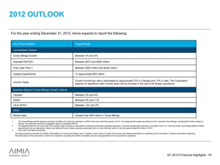 2012 OUTLOOK

For the year ending December 31, 2012, Aimia expects to report the following:


 Key Financial Metric                                                         Target Range

 Consolidated Outlook

 Gross Billings Growth 1                                                      Between 3% and 5%

 Adjusted EBITDA2                                                             Between $370 and $380 million

 Free Cash Flow 2,3                                                           Between $220 million and $240 million

 Capital Expenditures                                                         To approximate $55 million

                                                                              Current income tax rate is anticipated to approximate 27% in Canada and 17% in Italy. The Corporation
 Income Taxes
                                                                              expects no significant cash income taxes will be incurred in the rest of its foreign operations.

 Business Segment Gross Billings Growth Outlook

 Canada                                                                       Between 2% and 4%

 EMEA                                                                         Between 8% and 11%

 US & APAC1                                                                   Between -2% and 2%

 Other

 Nectar Italia                                                                Greater than €60 million in Gross Billings

1.      The Gross Billings growth guidance excludes the effect of a client loss (Qantas) in APAC at the end of the first quarter of 2012. The target growth ranges are based on 2011 reported Gross Billings, excluding $40 million related to
        Qantas. The client loss will have a negligible impact on Adjusted EBITDA
2.      The Adjusted EBITDA and Free Cash Flow outlook range includes an assumption of planned incremental operating expenses in business development activities, principally in the U.S., India and Brazil, technology platform related
        expenditures that are operating in nature and additional brand related expenses associated with our new branding, which in total will approximate $20 million in 2012.
3.      Free Cash Flow before Dividends
     The above guidance excludes the effects of fluctuations in currency exchange rates. In addition, Aimia made a number of economic and market assumptions in preparing its 2012 forecasts, including assumptions regarding
     the performance of the economies in which the Corporation operates and market competition and tax laws applicable to the Corporation's operations.




                                                                                                                                                                                                Q1 2012 Financial Highlights 15
 
