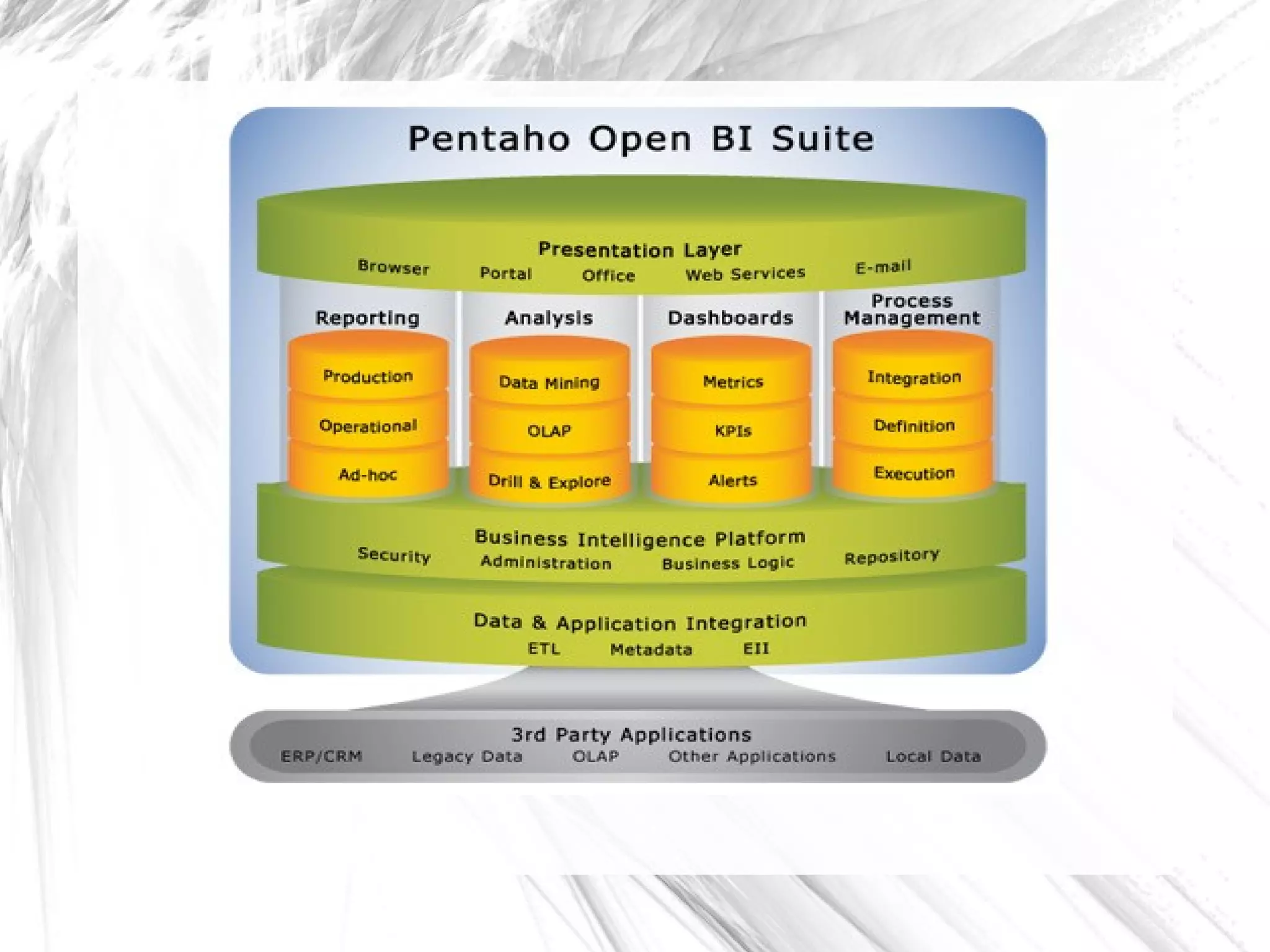 Mondrian (Schema workbench, aggregate designer) 