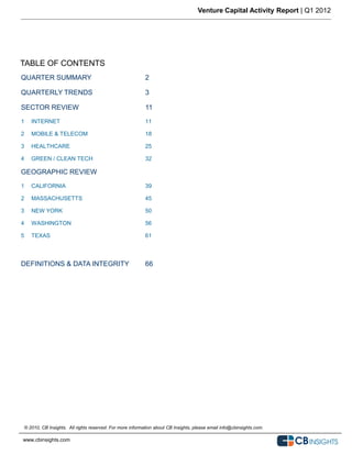 Venture Capital Activity Report | Q1 2012




TABLE OF CONTENTS
QUARTER SUMMARY                                               2

QUARTERLY TRENDS                                              3

SECTOR REVIEW                                                 11
1      INTERNET                                               11

2      MOBILE & TELECOM                                       18

3      HEALTHCARE                                             25

4      GREEN / CLEAN TECH                                     32

GEOGRAPHIC REVIEW
1      CALIFORNIA                                             39

2      MASSACHUSETTS                                          45

3      NEW YORK                                               50

4      WASHINGTON                                             56

5      TEXAS                                                  61



DEFINITIONS & DATA INTEGRITY                                  66




    © 2010, CB Insights. All rights reserved. For more information about CB Insights, please email info@cbinsights.com.

www.cbinsights.com
 