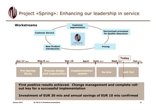 Project «Spring»: Enhancing our leadership in service
Workstreams

Customer
segmentation
Harmonized processes
for Quality ...