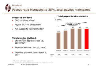 Dividend

Payout ratio increased to 35%, total payout maintained
Total payout to shareholders

Proposed dividend
CHF 14.50...