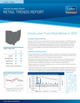 retail Trends Report
Greater Columbus Region
www.colliers.com/columbus
Columbus Region OverView
Columbus’ retail market saw its fourth consecutive quarter of positive absorption with 49,058 square feet,
continuing the trend of eleven of the last twelve quarters that have seen positive absorption. Vacancy now
stands at 10 percent. The largest leases signed this quarter were Dick’s Sporting Goods and Best Buy
renewing their 49,447 square foot lease and 30,000 square foot lease, respectively, at Parkway Centre
North. Lucky’s Fresh Market also entered the Columbus market with a 24,000 square foot grocery in
Clintonville.
Forecasts and Reflections
•	The retail market continues to slowly grow in Columbus. The boom in the development of new apartment
buildings continues all across the city bringing with it new retail space. The construction outlook remains
high as over 170,000 square feet of new retail space continues to be built.
•	Giant Eagle draws nearer to beginning construction on its two new stores in the Columbus market. An
84,000 square foot Giant Eagle is being built at the northwest corner of Cemetery Road and Britton
Parkway as well as a 92,000 square foot grocer at the new Grandview Yard development.
•	Cabela’s completed construction of its 80,000 square foot retail store just north of Polaris Fashion Place. 	
It opened to the public in early March.
•	The largest sale transactions this quarter were the 220,079 square foot Westerville Plaza and the 160,702
square foot Arlington Square as part of a portfolio sale between Kimco and Garrison Investment Group.
Also of note was the 188,287 square foot Brice Outlet Mall sold for $950,000 to 5780 Scarborough LLC.
Market indicators
Rental Rates Converge, BiG Box Dips
Asking Rates
Q1
2013
Q2
2013*
Vacancy
Net absorption
construction
Rental Rates —
*Projected change to following quarter
Q1 2013 | Retail
$4.00
$6.00
$8.00
$10.00
$12.00
$14.00
$16.00
Q1
08
Q2
08
Q3
08
Q4
08
Q1
09
Q2
09
Q3
09
Q4
09
Q1
10
Q2
10
Q3
10
Q4
10
Q1
11
Q2
11
Q3
11
Q4
11
Q1
12
Q2
12
Q3
12
Q4
12
Q1
13
AnchoredStrip Neighborhood Community Big Box
0.0%
2.0%
4.0%
6.0%
8.0%
10.0%
12.0%
14.0%
(700,000)
(500,000)
(300,000)
(100,000)
100,000
300,000
500,000
700,000
900,000
Q2
08
Q3
08
Q4
08
Q1
09
Q2
09
Q3
09
Q4
09
Q1
10
Q2
10
Q3
10
Q4
10
Q1
11
Q2
11
Q3
11
Q4
11
Q1
12
Q2
12
Q3
12
Q4
12
Q1
13
VacancyRate
CompletionsandAbsorptions
Completions Absorption Vacancy Rate
Vacancy Rate over completions and absorptions
Rental Rates
The average asking
rental rates for Big Box
has dipped to $5.92,
from its previous high of
$6.51. Anchored strip
and neighborhood
centers rates have met
around the $11.50 mark.
The region posted
positive results during
the fourth quarter of
2012, with vacancy rates
decreasing to 10.0
percent from 10.1
percent.
Construction Fuels Retail Market in 2013
 
