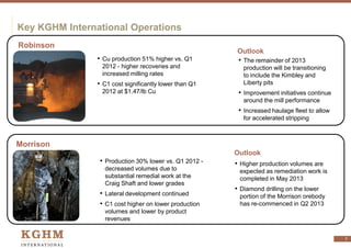 Key KGHM International Operations
7
Robinson
Morrison
• Cu production 51% higher vs. Q1
2012 - higher recoveries and
increased milling rates
• C1 cost significantly lower than Q1
2012 at $1.47/lb Cu
• The remainder of 2013
production will be transitioning
to include the Kimbley and
Liberty pits
• Improvement initiatives continue
around the mill performance
• Increased haulage fleet to allow
for accelerated stripping
Outlook
• Production 30% lower vs. Q1 2012 -
decreased volumes due to
substantial remedial work at the
Craig Shaft and lower grades
• Lateral development continued
• C1 cost higher on lower production
volumes and lower by product
revenues
• Higher production volumes are
expected as remediation work is
completed in May 2013
• Diamond drilling on the lower
portion of the Morrison orebody
has re-commenced in Q2 2013
Outlook
 