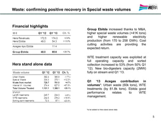 Hera stand alone data
Financial highlights
5
Waste: confirming positive recovery in Special waste volumes
Group Ebitda increased thanks to M&A,
higher special waste volumes (+41K tons)
and higher renewable electricity
production (from 170 to 258 GWh). Cost
cutting activities are providing the
expected return.
WTE treatment capacity was exploited at
full operating capacity and sorted
collection increased to 53% (from 50% Q1
’12). New bio-digesters capacity (2MW)
fully on stream end Q1 ‘13.
Q1 ‘13 Acegas contribution in
volumes*: Urban waste (60k tons), WTE
treatments (by 81.8k tons). Ebitda good
performance relates to WTE
management.
*to be added to Hera stand alone data
 