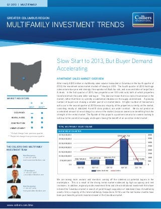 MULTIFAMILY INVESTMENT TrendS
Greater Columbus Region
www.colliers.com/ohio
Slow Start to 2013, But Buyer Demand
Accelerating
ApARTMENT Sales MARKET OVERVIEW
After nearly $300 million in multifamily sales volume transacted in Columbus in the fourth quarter of
2012, the investment sales market started off slowly in 2013. The fourth quarter of 2012 had huge
sales volume due year end closings, the expiration of Bush tax cuts, and a concentration of large Class
A deals. In the first quarter of 2013, two properties over 100 units sold; both of which properties
transferred from the same seller and buyer. This does not mean there is a lack of momentum in the
market, rather that there is currently a substantial imbalance in the supply and demand. A growing
number of buyers are chasing a smaller pool of on-market deals. A higher number of transactions
will occur in the second quarter of 2013 because a majority of the properties currently on the market,
consisting mostly of stabilized A and B class product, are under contract. We do not predict an
accelerated amount of new listings to come on the market, because owners are benefiting from the
strength of the rental market. The flipside of this projects a positive scenario for owners looking to
sell due to the constrictive supply and buyers having the benefit of an accretive rental market.
Q1 2013 | MULTIFAMILY
Total MultiFamily Sales Volume
SURVEYED BY Quarter
$38,789,000 $59,027,500 $66,681,750
$298,149,714
$30,079,000
0
500
1000
1500
2000
2500
3000
3500
4000
$0
$50,000,000
$100,000,000
$150,000,000
$200,000,000
$250,000,000
$300,000,000
$350,000,000
Q1 '12 Q2 '12 Q3 '12 Q4 '12 Q1 '13
Sales Volume Units
THE COLLIERS OHIO MULTIFAMILY
INVESTMENT TEAM
Matt Gockstetter
+1 614 437 4496
matt.gockstetter@colliers.com
J Rosenbusch
+1 614 437 4697
j.rosenbusch@colliers.com
Matt Newcomer
+1 614 437 4698
matt.newcomer@colliers.com
Market indicators
Q1
2013*
Q2
2013**
OCCUPANCY
RENTAL RATES
CONSTRUCTION
UNEMPLOYMENT — —
*Actual change from previous quarter
** Projected change from previous quarter
We are seeing more owners and investors coming off the sidelines as potential buyers in the
marketplace. This is a result of the strong rental market evidenced by high occupancy and rent
increases. In addition, regional private investment firms and a few institutional investment firms have
entered the Columbus market in search of yield through acquisition of stabilized Class A multifamily
assets. Still, a majority of the total multifamily transactions (51%) over the last twelve months have
been purchased by private investors based in the Columbus market.
 