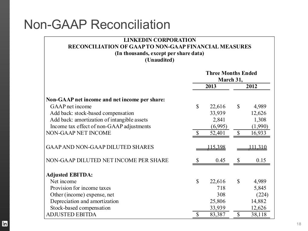 NonGAAP Reconciliation182013 2012NonGAAP net