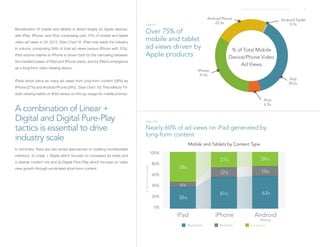 FreeWheel Video Monetization Report Q1 2013 7
Monetization of mobile and tablets is driven largely by Apple devices,
with iPad, iPhone, and iPod comprising over 70% of mobile and tablet
video ad views in Q1 2013. [See Chart 9] iPad now leads the industry
in volume, comprising 39% of total ad views (versus iPhone with 31%).
iPad volume relative to iPhone is driven both by the narrowing between
the installed bases of iPad and iPhone users, and by iPad’s emergence
as a long-form video viewing device.
iPads drove twice as many ad views from long-form content (58%) as
iPhone (27%) and Android Phone (24%). [See Chart 10] This reflects TV-
style viewing habits on iPad versus on-the-go usage for mobile phones.
A combination of Linear +
Digital and Digital Pure-Play
tactics is essential to drive
industry scale
In summary, there are two broad approaches to creating monetizeable
inventory: (i) Linear + Digital which focuses on increased ad loads and
a diverse content mix and (ii) Digital Pure-Play which focuses on video
view growth through syndicated short-form content.
 