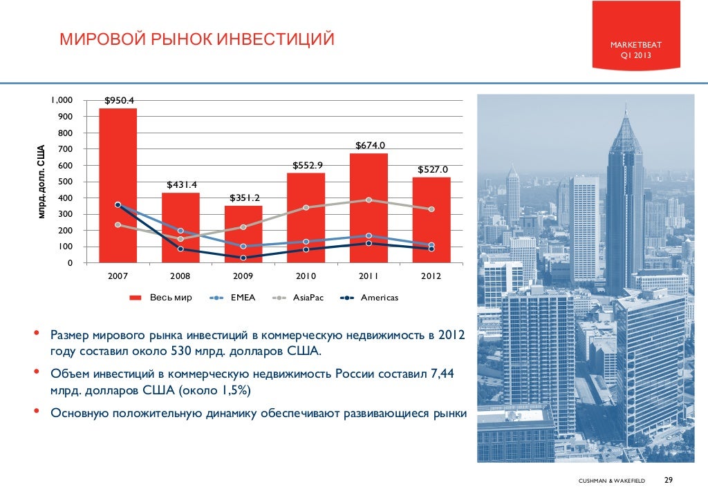Рынок коммерческой недвижимости москвы 2024. Классификация торговой недвижимости knight frank. Рынок коммерческой недвижимости 2020 москва. Тенденции рынка недвижимости 2022. Рынок складской недвижимости 2022.