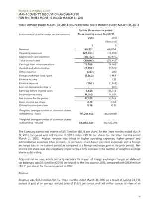 PRIMERO MINING CORP.
MANAGEMENT’S DISCUSSION AND ANALYSIS
FOR THE THREE MONTHS ENDED MARCH 31, 2013
11
THREE MONTHS ENDED MARCH 31, 2013 COMPARED WITH THREE MONTHS ENDED MARCH 31, 2012
In thousands of US dollars except per share amounts
2013 2012
(Restated)
$ $
Revenue 46,321 44,004
Operating expenses (22,463) (18,893)
Depreciation and depletion (8,152) (6,449)
Total cost of sales (30,615) (25,342)
Earnings from mine operations 15,706 18,662
General and administrative (7,796) (3,515)
Other expense (327) (89)
Foreign exchange (loss) gain (1,360) 1,484
Finance income 111 137
Finance expense (509) (1,147)
Loss on derivative contracts - (20)
Earnings before income taxes 5,825 15,512
Income tax recovery 11,500 14,631
Net income for the period 17,325 30,143
Basic income per share 0.18 0.34
Diluted income per share 0.18 0.31
Weighted average number of common shares
outstanding - basic 97,251,956 88,259,831
Weighted average number of common shares
outstanding - diluted 98,034,449 96,705,098
For the three months ended
Three months ended March 31,
The Company earned net income of $17.3 million ($0.18 per share) for the three months ended March
31, 2013 compared with net income of $30.1 million ($0.34 per share) for the three months ended
March 31, 2012. Higher revenue was offset by higher operating expenses, higher general and
administrative expenses (due primarily to increased share-based payment expense), and a foreign
exchange loss in the current period as compared to a foreign exchange gain in the prior period. Net
income per share was also negatively impacted by a 10% increase in the number of weighted average
shares outstanding.
Adjusted net income, which primarily excludes the impact of foreign exchange changes on deferred
tax balances, was $9.4 million ($0.10 per share) for the first quarter 2013, compared with $18.8 million
($0.21 per share) for the same period in 2012.
Revenue
Revenue was $46.3 million for the three months ended March 31, 2013 as a result of selling 24,736
ounces of gold at an average realized price of $1,626 per ounce, and 1.48 million ounces of silver at an
 