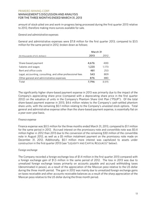 PRIMERO MINING CORP.
MANAGEMENT’S DISCUSSION AND ANALYSIS
FOR THE THREE MONTHS ENDED MARCH 31, 2013
13
amount of stock-piled ore and work-in-progress being processed during the first quarter 2013 relative
to 2012, therefore making more ounces available for sale.
General and administrative expenses
General and administrative expenses were $7.8 million for the first quarter 2013, compared to $3.5
million for the same period in 2012, broken down as follows:
(In thousands of U.S. dollars) 2013 2012
Share-based payment 4,676 400
Salaries and wages 1,220 1,173
Rent and office costs 481 253
Legal, accounting, consulting, and other professional fees 543 809
Other general and administrative expenses 876 880
Total 7,796 3,515
March 31
The significantly higher share-based payment expense in 2013 was primarily due to the impact of the
Company’s appreciating share price (compared with a depreciating share price in the first quarter
2012) on the valuation of units in the Company’s Phantom Share Unit Plan (“PSUP”). Of the total
share-based payment expense in 2013, $4.6 million relates to the Company’s cash-settled phantom
share units, with the remaining $0.1 million relating to the Company’s unvested stock options. Total
general and administrative expense other than the share-based payment expense, is essentially flat on
a year-over-year basis.
Finance expense
Finance expense was $0.5 million for the three months ended March 31, 2013, compared to $1.1 million
for the same period in 2012. Accrued interest on the promissory note and convertible note was $0.4
million higher in 2012 than 2013 due to the conversion of the remaining $30 million of the convertible
note in August 2012, as well as a $5 million instalment payment on the promissory note made on
December 31, 2012. Additionally, $0.1 million more interest was capitalized to assets under
construction in the first quarter 2013 (see “LIQUIDITY AND CAPITAL RESOURCES” below).
Foreign exchange
The Company recorded a foreign exchange loss of $1.4 million in the first quarter 2013 compared with
a foreign exchange gain of $1.5 million in the same period of 2012. The loss in 2013 was due to
unrealized foreign exchange losses primarily on accounts payable and accrued withholding taxes
(denominated in pesos), as a result of the appreciation of the Mexican peso relative to the US dollar
during the three month period. The gain in 2012 was mainly due to unrealized foreign exchange gains
on taxes receivable and other accounts receivable balances as a result of the sharp appreciation of the
Mexican peso relative to the US dollar during the three month period.
 