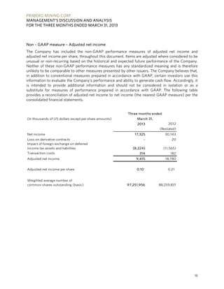 PRIMERO MINING CORP.
MANAGEMENT’S DISCUSSION AND ANALYSIS
FOR THE THREE MONTHS ENDED MARCH 31, 2013
18
Non – GAAP measure – Adjusted net income
The Company has included the non-GAAP performance measures of adjusted net income and
adjusted net income per share, throughout this document. Items are adjusted where considered to be
unusual or non-recurring based on the historical and expected future performance of the Company.
Neither of these non-GAAP performance measures has any standardized meaning and is therefore
unlikely to be comparable to other measures presented by other issuers. The Company believes that,
in addition to conventional measures prepared in accordance with GAAP, certain investors use this
information to evaluate the Company’s performance and ability to generate cash flow. Accordingly, it
is intended to provide additional information and should not be considered in isolation or as a
substitute for measures of performance prepared in accordance with GAAP. The following table
provides a reconciliation of adjusted net income to net income (the nearest GAAP measure) per the
consolidated financial statements.
(In thousands of US dollars except per share amounts)
2013 2012
(Restated)
Net income 17,325 30,143
- 20
(8,224) (11,565)
314 182
Adjusted net income 9,415 18,780
Adjusted net income per share 0.10 0.21
97,251,956 88,259,831
Weighted average number of
common shares outstanding (basic)
Loss on derivative contracts
Transaction costs
Three months ended
Impact of foreign exchange on deferred
income tax assets and liabilities
March 31,
 