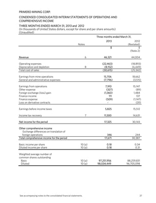 PRIMERO MINING CORP.
THREE MONTHS ENDED MARCH 31, 2013 and 2012
(In thousands of United States dollars, except for share and per share amounts)
(Unaudited)
2013 2012
Notes (Restated)
$ $
(Note 2)
Revenue 6 46,321 44,004
Operating expenses (22,463) (18,893)
Depreciation and depletion 8 (8,152) (6,449)
Total cost of sales (30,615) (25,342)
Earnings from mine operations 15,706 18,662
General and administrative expenses (7,796) (3,515)
Earnings from operations 7,910 15,147
Other expense (327) (89)
Foreign exchange (loss) gain (1,360) 1,484
Finance income 111 137
Finance expense (509) (1,147)
Loss on derivative contracts - (20)
Earnings before income taxes 5,825 15,512
Income tax recovery 7 11,500 14,631
Net income for the period 17,325 30,143
Other comprehensive income
Exchange differences on translation of
foreign operations 346 244
Total comprehensive income for the period 17,671 30,387
Basic income per share 10 (a) 0.18 0.34
Diluted income per share 10 (a) 0.18 0.31
Weighted average number of
common shares outstanding
Basic 10 (a) 97,251,956 88,259,831
Diluted 10 (a) 98,034,449 96,705,098
CONDENSED CONSOLIDATED INTERIM STATEMENTS OF OPERATIONS AND
COMPREHENSIVE INCOME
Three months ended March 31,
See accompanying notes to the consolidated financial statements. 37
 
