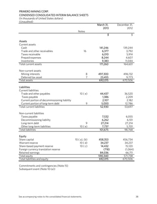 PRIMERO MINING CORP.
CONDENSED CONSOLIDATED INTERIM BALANCE SHEETS
(In thousands of United States dollars)
(Unaudited)
March 31, December 31,
2013 2012
Notes
$ $
Assets
Current assets
Cash 141,246 139,244
Trade and other receivables 16 6,377 3,792
Taxes receivable 6,010 5,914
Prepaid expenses 8,244 4,607
Inventories 9,383 11,044
Total current assets 171,260 164,601
Non-current assets
Mining interests 8 497,300 496,132
Deferred tax asset 7 23,455 9,773
Total assets 692,015 670,506
Liabilities
Current liabilities
Trade and other payables 10 ( e) 44,437 36,520
Taxes payable 1,386 2,209
Current portion of decommissioning liability 2,107 2,182
Current portion of long-term debt 9 5,000 12,786
Total current liabilities 52,930 53,697
Non-current liabilities
Taxes payable 7,532 6,055
Decommissioning liability 6,262 6,101
Long-term debt 9 27,214 27,214
Other long-term liabilities 10 ( e) 7,737 5,701
Total liabilities 101,675 98,768
Equity
Share capital 10 ( a), (b) 458,353 456,734
Warrant reserve 10 ( d) 34,237 34,237
Share-based payment reserve 10 ( c) 14,432 15,120
Foreign currency translation reserve (718) (1,064)
Retained earnings 84,036 66,711
Total equity 590,340 571,738
Total liabilities and equity 692,015 670,506
Commitments and contingencies (Note 15)
Subsequent event (Note 10 (e))
See accompanying notes to the consolidated financial statements. 38
 
