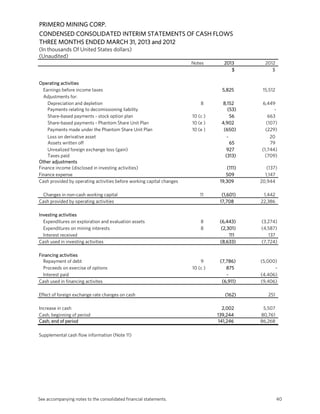 PRIMERO MINING CORP.
CONDENSED CONSOLIDATED INTERIM STATEMENTS OF CASH FLOWS
THREE MONTHS ENDED MARCH 31, 2013 and 2012
(In thousands Of United States dollars)
(Unaudited)
Notes 2013 2012
$ $
Operating activities
Earnings before income taxes 5,825 15,512
Adjustments for:
Depreciation and depletion 8 8,152 6,449
Payments relating to decomissioning liability (53) -
Share-based payments - stock option plan 10 (c ) 56 663
Share-based payments - Phantom Share Unit Plan 10 (e ) 4,902 (107)
Payments made under the Phantom Share Unit Plan 10 (e ) (650) (229)
Loss on derivative asset - 20
Assets written off 65 79
Unrealized foreign exchange loss (gain) 927 (1,744)
Taxes paid (313) (709)
Other adjustments
Finance income (disclosed in investing activities) (111) (137)
Finance expense 509 1,147
Cash provided by operating activities before working capital changes 19,309 20,944
Changes in non-cash working capital 11 (1,601) 1,442
Cash provided by operating activities 17,708 22,386
Investing activities
Expenditures on exploration and evaluation assets 8 (6,443) (3,274)
Expenditures on mining interests 8 (2,301) (4,587)
Interest received 111 137
Cash used in investing activities (8,633) (7,724)
Financing activities
Repayment of debt 9 (7,786) (5,000)
Proceeds on exercise of options 10 (c ) 875 -
Interest paid - (4,406)
Cash used in financing activites (6,911) (9,406)
Effect of foreign exchange rate changes on cash (162) 251
Increase in cash 2,002 5,507
Cash, beginning of period 139,244 80,761
Cash, end of period 141,246 86,268
Supplemental cash flow information (Note 11)
See accompanying notes to the consolidated financial statements. 40
 