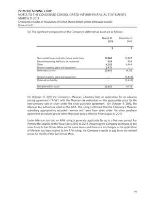 PRIMERO MINING CORP.
NOTES TO THE CONDENSED CONSOLIDATED INTERIM FINANCIAL STATEMENTS
MARCH 31 2013
(Amounts in tables in thousands of United States dollars unless otherwise stated)
(Unaudited)
48
(b) The significant components of the Company’s deferred tax asset are as follows:
March 31, December 31,
2013 2012
$ $
Non-capital losses and other future deductions 13,848 13,847
Decommissioning liability to be recovered 929 904
Other 6,203 4,464
Mineral property, plant and equipment 2,475 -
Deferred tax asset 23,455 19,215
Mineral property, plant and equipment - (9,442)
Deferred tax liability - (9,442)
Net deferred tax asset 23,455 9,773
On October 17, 2011 the Company’s Mexican subsidiary filed an application for an advance
pricing agreement (“APA”) with the Mexican tax authorities on the appropriate price for the
intercompany sale of silver under the silver purchase agreement. On October 4, 2012, the
Mexican tax authorities ruled on the APA. The ruling confirmed that the Company's Mexican
subsidiary appropriately recorded revenue and taxes from sales under the silver purchase
agreement at realized prices rather than spot prices effective from August 6, 2010.
Under Mexican tax law, an APA ruling is generally applicable for up to a five year period. For
Primero this applies to the fiscal years 2010 to 2014. Assuming the Company continues to sell
silver from its San Dimas Mine on the same terms and there are no changes in the application
of Mexican tax laws relative to the APA ruling, the Company expects to pay taxes on realized
prices for the life of the San Dimas Mine.
 