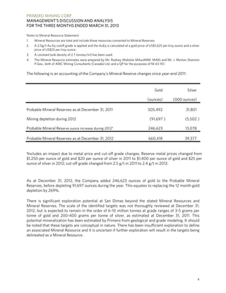 PRIMERO MINING CORP.
MANAGEMENT’S DISCUSSION AND ANALYSIS
FOR THE THREE MONTHS ENDED MARCH 31, 2013
4
Notes to Mineral Resource Statement:
1. Mineral Resources are total and include those resources converted to Mineral Reserves.
2. A 2.0g/t Au Eq cutoff grade is applied and the AuEq is calculated at a gold price of US$1,625 per troy ounce and a silver
price of US$25 per troy ounce.
3. A constant bulk density of 2.7 tonnes/m3 has been used.
4. The Mineral Resource estimates were prepared by Mr. Rodney Webster MAusIMM, MAIG and Mr. J. Morton Shannon
P.Geo., both of AMC Mining Consultants (Canada) Ltd. and a QP for the purposes of NI 43-101.
The following is an accounting of the Company's Mineral Reserve changes since year-end 2011:
Gold Silver
(ounces) (000 ounces)
Probable Mineral Reserves as at December 31, 2011 505,492 31,801
Mining depletion during 2012 (91,697 ) (5,502 )
Probable Mineral Reserve ounce increase during 2012¹ 246,623 13,078
Probable Mineral Reserves as at December 31, 2012 660,418 39,377
¹Includes an impact due to metal price and cut-off grade changes. Reserve metal prices changed from
$1,250 per ounce of gold and $20 per ounce of silver in 2011 to $1,400 per ounce of gold and $25 per
ounce of silver in 2012; cut-off grade changed from 2.5 g/t in 2011 to 2.4 g/t in 2012.
As at December 31, 2012, the Company added 246,623 ounces of gold to the Probable Mineral
Reserves, before depleting 91,697 ounces during the year. This equates to replacing the 12 month gold
depletion by 269%.
There is significant exploration potential at San Dimas beyond the stated Mineral Resources and
Mineral Reserves. The scale of the identified targets was not thoroughly reviewed at December 31,
2012, but is expected to remain in the order of 6-10 million tonnes at grade ranges of 3-5 grams per
tonne of gold and 200-400 grams per tonne of silver, as estimated at December 31, 2011. This
potential mineralization has been estimated by Primero from geological and grade modeling. It should
be noted that these targets are conceptual in nature. There has been insufficient exploration to define
an associated Mineral Resource and it is uncertain if further exploration will result in the targets being
delineated as a Mineral Resource.
 