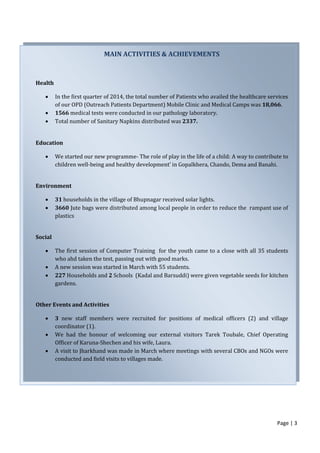 Page | 3
MAIN ACTIVITIES & ACHIEVEMENTS
Health
 In the first quarter of 2014, the total number of Patients who availed the healthcare services
of our OPD (Outreach Patients Department) Mobile Clinic and Medical Camps was 18,066.
 1566 medical tests were conducted in our pathology laboratory.
 Total number of Sanitary Napkins distributed was 2337.
Education
 We started our new programme- The role of play in the life of a child: A way to contribute to
children well-being and healthy development’ in Gopalkhera, Chando, Dema and Banahi.
Environment
 31 households in the village of Bhupnagar received solar lights.
 3660 Jute bags were distributed among local people in order to reduce the rampant use of
plastics
Social
 The first session of Computer Training for the youth came to a close with all 35 students
who ahd taken the test, passing out with good marks.
 A new session was started in March with 55 students.
 227 Households and 2 Schools (Kadal and Barsuddi) were given vegetable seeds for kitchen
gardens.
Other Events and Activities
 3 new staff members were recruited for positions of medical officers (2) and village
coordinator (1).
 We had the honour of welcoming our external visitors Tarek Toubale, Chief Operating
Officer of Karuna-Shechen and his wife, Laura.
 A visit to Jharkhand was made in March where meetings with several CBOs and NGOs were
conducted and field visits to villages made.
 