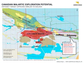 AGNICO EAGLE | FIRST QUARTER 2014 RESULTS| 24
Proven and Probable Reserves:
281.2 Mt @1.04 g/t Au
Global M&I Resources:
327.0 Mt @1.06g/t Au
Global Inferred Resources:
48.1 Mt @0.75 g/t Au
CANADIAN MALARTIC EXPLORATION POTENTIAL
ODYSSEY TARGET APPEARS SIMILAR TO GOLDEX
Odyssey Targets (UG)
2.5 g/t Au over 42.7 m
7.2 g/t Au over 7.5 m
historical Lac Minerals DDH
3.03 g/t Au over 38.1 m
2.53 g/t Au over 42.6 m
2.12 g/t Au over 70.1 m
1.83 g/t Au over 51.8 m
6.45 g/t Au over 14.0 m
Source: Reserve and resource estimates based on Osisko press release dated March 20, 2014. Odyssey drill results based on Osisko press release dated April 2, 2014.
 