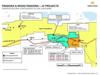 AGNICO EAGLE | FIRST QUARTER 2014 RESULTS| 25
*2014 Prod. : 215K oz
* Reserves: 3.9 Moz @ 5.0 gpt Au
* Indicated Resources: 4.2 Mt @ 2.12 gpt Au
*2014 Prod. : 80K oz
* Reserves: 0.3 Moz @ 6.0 gpt Au
* Indicated Resources: 1.6 Mt @ 4.28 gpt Au
PANDORA & WOOD PANDORA – JV PROJECTS
PROPERTIES ARE CONTIGUOUS TO THE LAPA MINE
New Intersections
2013: 15.1 g/t Au over 11.8m
2012: 3.81 g/t Au over 41m
2011: 28.86 g/t Au over 4.9m PANDORA CLLF Targets
PN14-02: 1.2 g/t Au over 46.5m
PN14-03: 1.8 g/t Au over 45.4m
PN14-05 : 4.6 g/t Au over 34.7m
PN14-06 : 1.1 g/t Au over 58.5m
Pandora
Source: Modified from Globex Investor Presentation March 2014
 