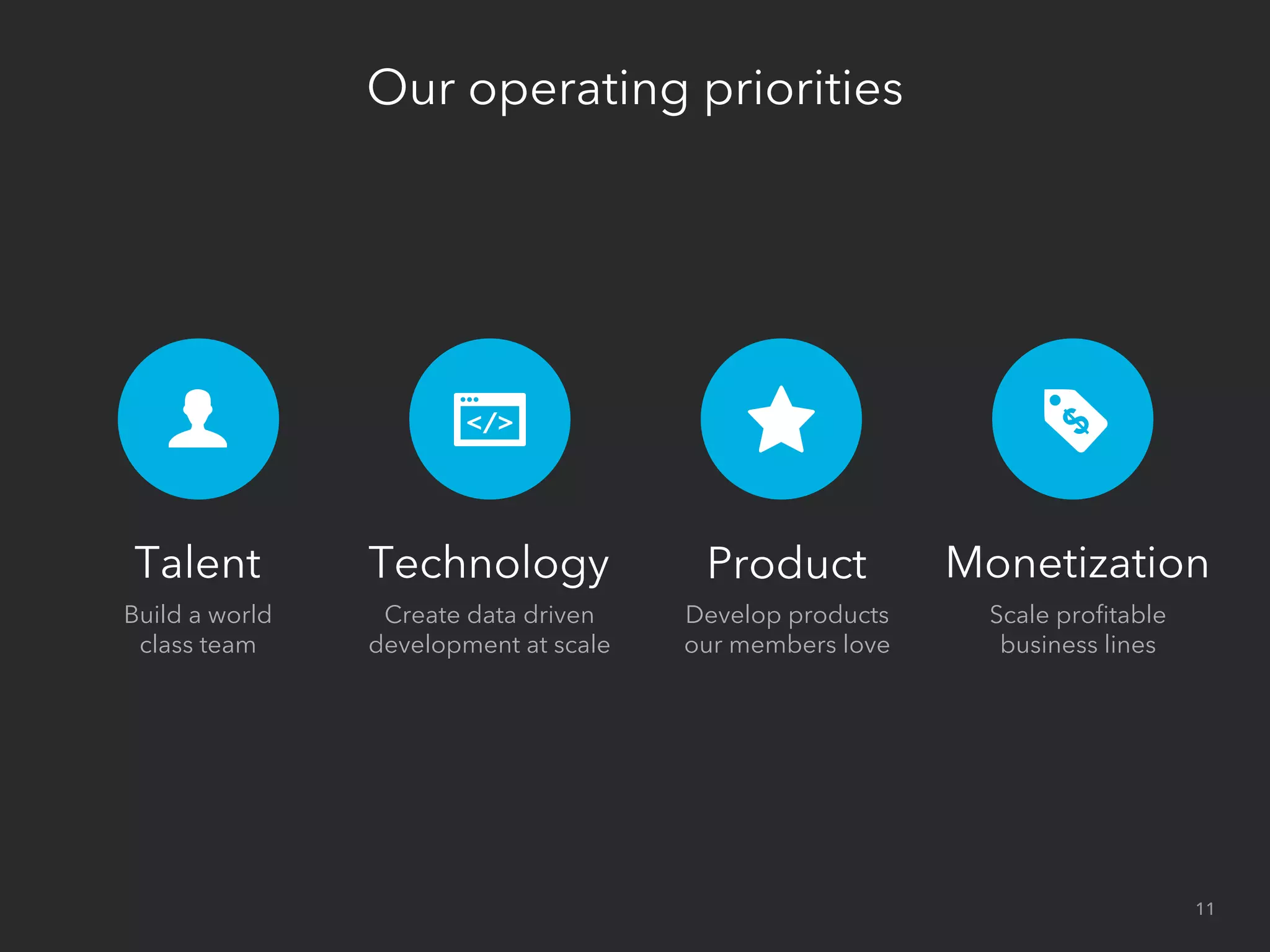 Our operating priorities
Talent
Build a world
class team
Technology
Create data driven
development at scale
Product
Develop products
our members love
Monetization
Scale proﬁtable
business lines
11
 