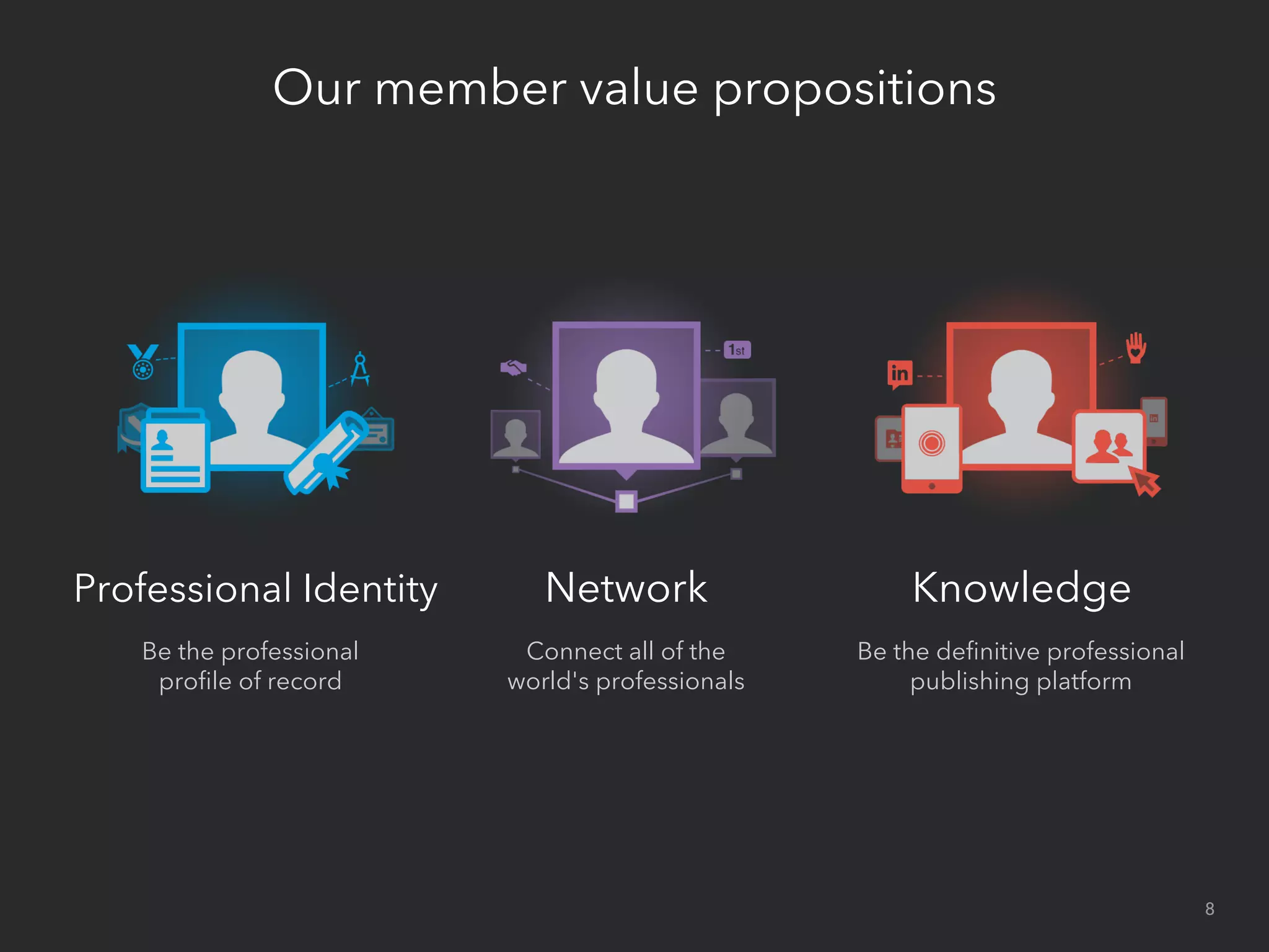Our member value propositions
Professional Identity
Be the professional
proﬁle of record
Network
Connect all of the
world's professionals
Knowledge
Be the deﬁnitive professional
publishing platform
8
 