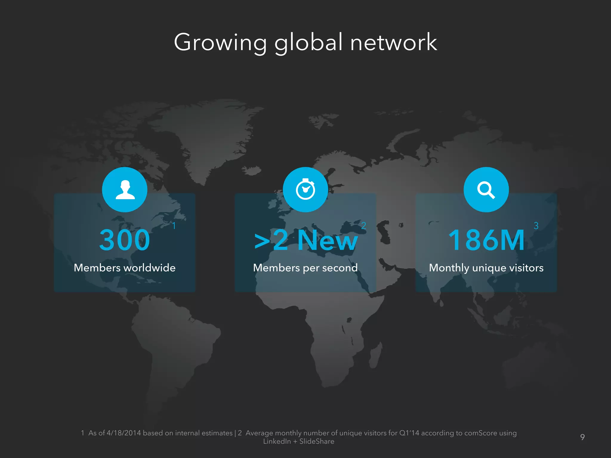 Growing global network
300M
Members worldwide
>2 New
Members per second
186M
Monthly unique visitors
1 As of 4/18/2014 based on internal estimates | 2 Average monthly number of unique visitors for Q1’14 according to comScore using
LinkedIn + SlideShare
1 2 3
9
 