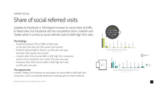 ADOBE DIGITAL INDEX | The Social Intelligence Report - Q1 2014 11
Updates to Facebook in Q4 helped increase its social share of traffic
to Retail sites, but Facebook still has competition from LinkedIn and
Twitter when it comes to social referred visits to B2B High Tech sites.
The findings:
•	 Facebook produces 75% of traffic to Retail sites,
up 2% year-over-year and 13% quarter-over-quarter.
•	 Pinterest referred traffic to Retail is up 59% year-over-year,
but down 56% quarter-over-quarter.
•	 LinkedIn refers 15% of social traffic to B2B High Tech companies,
second only to Facebook, but is down 27% year-over-year.
•	 Facebook refers 52% of social traffic to B2B High Tech sites,
up 34% year-over-year.
The opportunity:
LinkedIn, Twitter, and Facebook are real players for social traffic to B2B High Tech
companies. Look to incorporate additional marketing spend to these networks.
Share of social referred visits
OWNED SOCIAL
SOCIAL REFERRED VISITS TO RETAIL
(Q1 2013 & Q1 2014)
FACEBOOK
TWITTER
TUMBLR
YOUTUBE
STUMBLEUPON
BLOGGER
PINTEREST
REDDIT
LINKEDIN
Q1 2013
Q1 2014
SOCIAL REFERRED VISITS TO B2B HIGH TECH
(Q1 2013 & Q1 2014)
FACEBOOK
TWITTER
TUMBLR
YOUTUBE
STUMBLEUPON
BLOGGER
PINTEREST
REDDIT
LINKEDIN
Facebook
produces 75%
of traffic to retail
sites. Up 2%
YoY
27% YoY
 