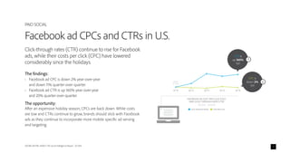 ADOBE DIGITAL INDEX | The Social Intelligence Report - Q1 2014
Click-through rates (CTR) continue to rise for Facebook
ads, while their costs per click (CPC) have lowered
considerably since the holidays.
The findings:
•	 Facebook ad CPC is down 2% year-over-year
and down 11% quarter-over-quarter.
•	 Facebook ad CTR is up 160% year-over-year
and 20% quarter-over-quarter.
The opportunity:
After an expensive holiday season, CPCs are back down. While costs
are low and CTRs continue to grow, brands should stick with Facebook
ads as they continue to incorporate more mobile specific ad serving
and targeting.
1
PAID SOCIAL
Facebook ad CPCs and CTRs in U.S.
FACEBOOK AD COST PER CLICK (CPC)
AND CLICK THROUGH RATE (CTR)
(Q1 2013 – Q1 2014)
INDEX
AT 100%
CLICK THROUGH RATES COST PER CLICK
Q1 ‘13 Q2 ‘13 Q3 ‘13 Q4 ‘13 Q1 ‘14
CTR is
up 160%
YoY
CPC is
down 2%
YoY
 