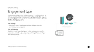 ADOBE DIGITAL INDEX | The Social Intelligence Report - Q1 2014 3
Comments and shares are becoming a larger portion of
social engagement, which shows that brands are getting
better at engaging fans.
The findings:
•	 Comments share of post engagement is up 16% year-over-year
and 40% quarter-over-quarter.
The opportunity:
Marketers should keep adapting and finding new ways to ensure fans
see content, either through paid postings or linking to Facebook Pages
from other properties.
Engagement type
ORGANIC SOCIAL
Q1 2013
Q1 2014
FACEBOOK SHARE OF
BRAND POST ENGAGEMENT
(Q1 2013 & Q1 2014)
Comments
are up
16% YoY
82%
78%
LIKES
12% 14%
COMMENTS
6% 8%
SHARES
 