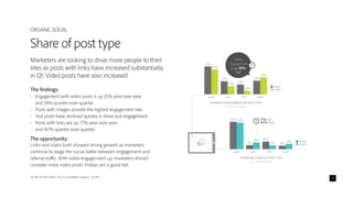 ADOBE DIGITAL INDEX | The Social Intelligence Report - Q1 2014 4
Marketers are looking to drive more people to their
sites as posts with links have increased substantially
in Q1. Video posts have also increased.
The findings:
•	 Engagement with video posts is up 25% year-over-year
and 58% quarter-over-quarter.
•	 Posts with images provide the highest engagement rate.
•	 Text posts have declined quickly in share and engagement.
•	 Posts with links are up 77% year-over-year
and 167% quarter-over-quarter.
The opportunity:
Links and video both showed strong growth as marketers
continue to wage the social battle between engagement and
referral traffic. With video engagement up, marketers should
consider more video posts. Fridays are a good bet.
Share of post type
ORGANIC SOCIAL
Q1 2013
Q1 2014
FACEBOOK ENGAGEMENT BY POST TYPE
(Q1 2013 & Q1 2014)
2.3%
1.4%
LINK
5.0%
4.4%
IMAGE
1.7%
0.6%
TEXT
2.4%
3.0%
VIDEO
Q1 2013
Q1 2014
FACEBOOK SHARE OF POST TYPE
(Q1 2013 & Q1 2014)
9%
16%
LINK
65% 63%
IMAGE
18%
9%
TEXT
8%
12%
VIDEO
Video
engagement
is up 25%
YoY
160%
YoY
77% YoY
167% QoQ
 
