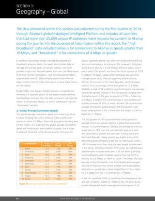 14 © 2014 Akamai Technologies, Inc. All Rights Reserved
In addition to providing insight into high broadband and
broadband adoption levels, the report also includes data on
average and average peak connection speeds — the latter
provides insight into the peak speeds that users can likely expect
from their Internet connections. (See the blog post at https://
blogs.akamai.com/2013/04/clarifying-state-of-the-internet-
report-metrics.html for more information on how these metrics
are calculated.)
Finally, traffic from known mobile networks is analyzed and
reviewed in a separate section of the report; mobile network
data has been removed from the data set used to calculate the
metrics in the present section, as well as subsequent regional
“Geography” sections.
3.1 Global Average Connection Speeds
The global average connection speed continued its gradual
increase heading into 2014, growing 1.8% quarter-over-
quarter to reach 3.9 Mbps. Given the long-term trending seen
for this metric, it is likely that the global average connection
speed will finally reach, and hopefully surpass, the 4 Mbps
broadband threshold in the second quarter. As Figure 14
shows, quarterly growth was also seen across nine of the top
ten countries/regions, including an 8% increase in first place
South Korea, placing it a full 9 Mbps ahead of Japan, which
saw a solid 12% growth rate from the fourth quarter of 2013.
In addition to Japan, Latvia and Finland also saw quarterly
changes above 10%. The only quarterly decline among
the top 10 occurred in the Czech Republic, which dropped
nearly 2% to an average connection speed of 11.2 Mbps.
Globally, a total of 98 qualifying countries/regions saw average
connection speeds increase in the first quarter, ranging from
the Netherlands’ 0.3% gain to growth of 77% in Sudan (to
3.2 Mbps). A total of 39 countries/regions saw quarter-over-
quarter increases of 10% or more. Another 39 countries saw
average connection speeds drop in the first quarter, with
losses ranging from 0.1% in France (to 6.6 Mbps) to 28% in
Nepal (to 1.1 Mbps).
The first quarter of 2014 saw extremely strong growth in
average connection speeds, both at a global level and across
the top 10 countries/regions. Globally, the average connection
speed was up 24% over the same period a year prior, and
this same level of growth was also seen in Hong Kong and
the Czech Republic. Yearly growth was higher across all of
the other countries/regions in the top 10, with South Korea’s
145% increase more than triple the next largest increase seen
in the group, which was Ireland’s 47% jump. On a global basis,
year-over-year increases were seen in all but seven qualifying
countries/regions, with increases ranging from just 0.7% in
Panama (to 2.6 Mbps) to 196% in Sudan. Five others also saw
average connection speeds more than double year-over-year.
Among the few countries where average connection speeds
declined on a yearly basis, losses ranged from 5.7% in Libya
(to 0.5 Mbps) to 43% in Guatemala (to 1.9 Mbps).
In the first quarter of 2014, six qualifying countries/regions had
average connection speeds of 1 Mbps or less, the same as last
quarter. Bangladesh had an average connection speed of 1.0
Section 3:
Geography –Global
The data presented within this section was collected during the first quarter of 2014
through Akamai’s globally-deployed Intelligent Platform and includes all countries
that had more than 25,000 unique IP addresses make requests for content to Akamai
during the quarter. For the purposes of classification within this report, the “high
broadband” data included below is for connections to Akamai at speeds greater than
10 Mbps, and “broadband” is for connections of 4 Mbps or greater.
–	Global	 3.9	 1.8%	 24%
1	 South Korea	 23.6	 8.0%	 145%
2	Japan	 14.6	 12%	 29%
3	 Hong Kong	 13.3	 8.5%	 24%
4	Switzerland	 12.7	 5.8%	 26%
5	Netherlands	 12.4	 0.3%	 28%
6	Latvia	 12.0	 15%	 26%
7	Sweden	 11.6	 6.6%	 30%
8	 Czech Republic	 11.2	 -1.9%	 24%
9	Finland	 10.7	 18%	 37%
10	Ireland	 10.7	 4.3%	 47%
YoY
Change
QoQ
Change
Q1’14
Avg. Mbps
Country/Region
Figure 14: Average Connection Speed by Country/Region
 