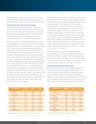 15© 2014 Akamai Technologies, Inc. All Rights Reserved
Mbps, while Bolivia, Cameroon, Botswana, and Yemen had
speeds of 0.9 Mbps. Libya continued its year-long run as the
country with the lowest average connection speed, at 0.5 Mbps.
3.2 Global Average Peak Connection Speeds
The average peak connection speed metric represents an
average of the maximum measured connection speeds across
all of the unique IP addresses seen by Akamai for a particular
geography and is more representative of Internet connection
capacity. The average is used to mitigate the impact of
unrepresentative maximum measured connection speeds.
As shown in Figure 15, the global average peak connection
speed dropped 8.6% in the first quarter of 2014 to 21.2 Mbps,
giving back some of the strong growth seen in the fourth quarter
of 2013. Among the top 10 countries/regions, Hong Kong,
Singapore, and Latvia also saw quarterly declines, though all
were rather nominal. The quarterly increases seen among the
remainder of the top 10 were relatively nominal and all below
10%, with the exception of Uruguay’s impressive 24% increase.
On a global basis, a total of just 46 qualifying countries/regions
saw higher average peak connection speeds quarter-over-quarter,
with increases ranging from 0.2% in Colombia (to 16.8 Mbps)
to 76% in Sudan (to 13.4 Mbps). Surprisingly, 92 qualifying
countries/regions saw average peak connection speeds decline
quarter-over-quarter, with losses ranging from 0.1% in Guam (to
22.1 Mbps) to 61% in Libya (to 6.2 Mbps). This lopsided increase/
decrease balance differed significantly from that seen in the
fourth quarter of 2013, when 138 qualifying countries/regions
saw average peak connection speeds increase quarter-over-
quarter, while only two saw declines.
The global year-over-year trend was more positive, up 13%, and
all of the top 10 countries/regions also saw average connection
speeds increase over the prior year. Yearly growth rates among
the group ranged from a meager 0.3% in Hong Kong to
a whopping 206% in Uruguay. Other than in Hong Kong,
average peak connection speeds grew more than 10% across
the remaining members of the top 10. Looking at all of the
qualifying countries/regions, a total of 103 saw average peak
connection speeds grow year-over-year, with increases ranging
from just 0.2% in Brazil (to 17.9 Mbps) to Uruguay’s 206%; it
was joined by Palestine and Oman in seeing speeds more than
double, while Kenya fell just short with a 99% year-over-year
change. Negative changes were seen in 35 qualifying countries/
regions, with losses ranging from 0.7% in Italy (to 21.4 Mbps)
to 77% in Iraq (to 29.7 Mbps).
Iran remained the country with the lowest average peak
connection speed in the first quarter, after taking the position
from Kenya in the fourth quarter of 2013. Iran had an average
peak connection speed of 6.0 Mbps, but it was up 8.2% quarter-
over-quarter and up 87% year-over-year — encouraging growth
rates that may help it move out of last place in the future.
3.3 Global High Broadband Connectivity
In the first quarter, the global high broadband adoption rate
saw a solid 9.4% quarterly increase, surpassing 20% for the
first time, as seen in Figure 16. South Korea remained firmly
ensconced as the country with the largest high broadband
adoption rate, growing 8.2% quarter-over-quarter to have more
than three-quarters of all requests to Akamai at speeds above 10
Mbps in the first quarter. Quarterly growth in high broadband
–	Global	 21.2	 -8.6%	 13%
1	 South Korea	 68.5	 6.5%	 52%
2	 Hong Kong	 66.0	 -3.3%	 0.3%
3	Singapore	 57.7	 -2.5%	 32%
4	Israel	 57.6	 5.3%	 53%
5	Japan	 55.6	 4.7%	 17%
6	Romania	 54.4	 7.0%	 13%
7	Taiwan	 52.6	 2.1%	 61%
8	Latvia	 48.6	 -1.0%	 15%
9	Uruguay	 45.4	 24%	 206%
10	Netherlands	 45.2	 3.6%	 22%
YoY
Change
QoQ
Change
Q1 ’14
Peak Mbps
Country/Region
Figure 15: Average Peak Connection Speed by Country/Region
–	Global	 21%	 9.4%	 65%
1	 South Korea	 77%	 8.2%	 146%
2	Japan	 54%	 11%	 32%
3	Switzerland	 45%	 7.3%	 49%
4	Netherlands	 44%	 -3.0%	 52%
5	 Hong Kong	 43%	 14%	 30%
6	Latvia	 37%	 15%	 26%
7	 United States	 36%	 10%	 62%
8	Denmark	 35%	 7.6%	 81%
9	Belgium	 35%	 -0.5%	 73%
10	 Czech Republic	 34%	 -9.3%	 54%
YoY
Change
QoQ
Change
% Above
10 Mbps
Country/Region
Figure 16: High Broadband (10 Mbps) Connectivity
 