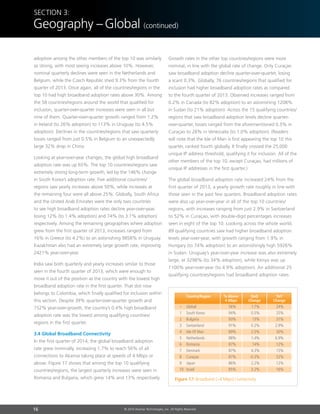 16 © 2014 Akamai Technologies, Inc. All Rights Reserved
Section 3:
Geography –Global (continued)
adoption among the other members of the top 10 was similarly
as strong, with most seeing increases above 10%. However,
nominal quarterly declines were seen in the Netherlands and
Belgium, while the Czech Republic shed 9.3% from the fourth
quarter of 2013. Once again, all of the countries/regions in the
top 10 had high broadband adoption rates above 30%. Among
the 58 countries/regions around the world that qualified for
inclusion, quarter-over-quarter increases were seen in all but
nine of them. Quarter-over-quarter growth ranged from 1.2%
in Ireland (to 26% adoption) to 113% in Uruguay (to 4.5%
adoption). Declines in the countries/regions that saw quarterly
losses ranged from just 0.5% in Belgium to an unexpectedly
large 32% drop in China.
Looking at year-over-year changes, the global high broadband
adoption rate was up 65%. The top 10 countries/regions saw
extremely strong long-term growth, led by the 146% change
in South Korea’s adoption rate. Five additional countries/
regions saw yearly increases above 50%, while increases at
the remaining four were all above 25%. Globally, South Africa
and the United Arab Emirates were the only two countries
to see high broadband adoption rates decline year-over-year,
losing 12% (to 1.4% adoption) and 74% (to 3.1% adoption)
respectively. Among the remaining geographies where adoption
grew from the first quarter of 2013, increases ranged from
16% in Greece (to 4.2%) to an astonishing 9858% in Uruguay.
Kazakhstan also had an extremely large growth rate, improving
2421% year-over-year.
India saw both quarterly and yearly increases similar to those
seen in the fourth quarter of 2013, which were enough to
move it out of the position as the country with the lowest high
broadband adoption rate in the first quarter. That slot now
belongs to Colombia, which finally qualified for inclusion within
this section. Despite 39% quarter-over-quarter growth and
152% year-over-growth, the country’s 0.4% high broadband
adoption rate was the lowest among qualifying countries/
regions in the first quarter.
3.4 Global Broadband Connectivity
In the first quarter of 2014, the global broadband adoption
rate grew nominally, increasing 1.7% to reach 56% of all
connections to Akamai taking place at speeds of 4 Mbps or
above. Figure 17 shows that among the top 10 qualifying
countries/regions, the largest quarterly increases were seen in
Romania and Bulgaria, which grew 14% and 13% respectively.
Growth rates in the other top countries/regions were more
nominal, in line with the global rate of change. Only Curaçao
saw broadband adoption decline quarter-over-quarter, losing
a scant 0.3%. Globally, 76 countries/regions that qualified for
inclusion had higher broadband adoption rates as compared
to the fourth quarter of 2013. Observed increases ranged from
0.2% in Canada (to 82% adoption) to an astonishing 1208%
in Sudan (to 21% adoption). Across the 15 qualifying countries/
regions that saw broadband adoption levels decline quarter-
over-quarter, losses ranged from the aforementioned 0.3% in
Curaçao to 28% in Venezuela (to 1.0% adoption). (Readers
will note that the Isle of Man is first appearing the top 10 this
quarter, ranked fourth globally. It finally crossed the 25,000
unique IP address threshold, qualifying it for inclusion. All of the
other members of the top 10, except Curaçao, had millions of
unique IP addresses in the first quarter.)
The global broadband adoption rate increased 24% from the
first quarter of 2013, a yearly growth rate roughly in line with
those seen in the past few quarters. Broadband adoption rates
were also up year-over-year in all of the top 10 countries/
regions, with increases ranging from just 2.9% in Switzerland
to 52% in Curaçao, with double-digit percentages increases
seen in eight of the top 10. Looking across the whole world,
89 qualifying countries saw had higher broadband adoption
levels year-over-year, with growth ranging from 1.9% in
Hungary (to 74% adoption) to an astonishingly high 5926%
in Sudan. Uruguay’s year-over-year increase was also extremely
large, at 3298% (to 34% adoption), while Kenya was up
1100% year-over-year (to 4.9% adoption). An additional 25
qualifying countries/regions had broadband adoption rates
–	Global	 56%	 1.7%	 24%
1	 South Korea	 94%	 0.5%	 25%
2	Bulgaria	 93%	 13%	 31%
3	Switzerland	 91%	 0.2%	 2.9%
4	 Isle Of Man	 89%	 2.5%	 30%
5	Netherlands	 88%	 1.4%	 6.9%
6	Romania	 87%	 14%	 12%
7	Denmark	 87%	 4.3%	 15%
8	Curaçao	 87%	 -0.3%	 52%
9	Japan	 86%	 2.2%	 12%
10	Israel	 85%	 3.2%	 16%
YoY
Change
QoQ
Change
% Above
4 Mbps
Country/Region
Figure 17: Broadband (4 Mbps) Connectivity
 