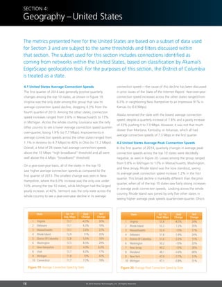 18 © 2014 Akamai Technologies, Inc. All Rights Reserved
4.1 United States Average Connection Speeds
The first quarter of 2014 saw generally positive quarterly
changes among the top 10 states, as shown in Figure 19.
Virginia was the only state among the group that saw its
average connection speed decline, dropping 4.3% from the
fourth quarter of 2013. Among the other states, connection
speed increases ranged from 2.6% in Massachusetts to 13%
in Michigan. Across the whole country, Louisiana was the only
other country to see a lower average connection speed quarter-
over-quarter, losing 1.9% (to 7.7 Mbps). Improvements in
average connection speeds across the other states ranged from
1.1% in Arizona (to 8.7 Mbps) to 40% in Ohio (to 11.2 Mbps).
Overall, a total of 26 states had average connection speeds
above the 10 Mbps “high broadband” threshold and all were
well above the 4 Mbps “broadband” threshold.
On a year-over-year basis, all of the states in the top 10
saw higher average connection speeds as compared to the
first quarter of 2013. The smallest change was seen in New
Hampshire, where the 6.0% increase was the only one under
10% among the top 10 states, while Michigan had the largest
yearly increase, at 42%. Vermont was the only state across the
whole country to see a year-over-year decline in its average
connection speed — the cause of this decline has been discussed
in prior issues of the State of the Internet Report. Year-over-year
connection speed increases across the other states ranged from
6.0% in neighboring New Hampshire to an impressive 91% in
Kansas (to 8.6 Mbps).
Alaska remained the state with the lowest average connection
speed, despite a quarterly increase of 7.8% and a yearly increase
of 33% pushing it to 7.0 Mbps. However, it was not that much
slower than Montana, Kentucky, or Arkansas, which all had
average connection speeds of 7.3 Mbps in the first quarter.
4.2 United States Average Peak Connection Speeds
In the first quarter of 2014, quarterly changes in average peak
connection speeds across the top 10 states were decidedly
negative, as seen in Figure 20. Losses among the group ranged
from 0.8% in Michigan to 13% in Massachusetts, Washington,
and New Jersey. Rhode Island was the lone standout, seeing
its average peak connection speed increase 1.2% in the first
quarter. This broad decline is markedly different than the prior
quarter, when all of the top 10 states saw fairly strong increases
in average peak connection speeds. Looking across the whole
country, Rhode Island was joined by only five other states in
seeing higher average peak speeds quarter-over-quarter. Ohio’s
Section 4:
Geography –United States
The metrics presented here for the United States are based on a subset of data used
for Section 3 and are subject to the same thresholds and filters discussed within
that section. The subset used for this section includes connections identified as
coming from networks within the United States, based on classification by Akamai’s
EdgeScape geolocation tool. For the purposes of this section, the District of Columbia
is treated as a state.
Figure 19: Average Connection Speed by State
1	Virginia	 13.7	 -4.3%	 30%
2	Delaware	 13.1	 6.3%	 18%
3	Massachusetts	 13.1	 2.6%	 22%
4	 Rhode Island	 12.9	 11%	 35%
5	 District Of Columbia	 12.8	 5.0%	 18%
6	Washington	 12.5	 8.5%	 29%
7	 New Hampshire	 12.3	 4.0%	 6.0%
8	Utah	 12.1	 6.0%	 17%
9	Michigan	 11.8	 13%	 42%
10	Connecticut	 11.7	 7.2%	 18%
YoY
Change
QoQ
Change
Q1 ’14
Avg. Mbps
State
Figure 20: Average Peak Connection Speed by State
1	Virginia	 53.8	 -8.5%	 24%
2	 Rhode Island	 53.2	 1.2%	 35%
3	Massachusetts	 52.4	 -13%	 17%
4	Delaware	 51.8	 -1.8%	 24%
5	 District Of Columbia	 51.6	 -2.3%	 15%
6	Washington	 50.2	 -13%	 23%
7	 New Jersey	 49.2	 -13%	 26%
8	Maryland	 48.1	 -4.4%	 68%
9	 New York	 47.9	 -7.7%	 13%
10	Michigan	 47.1	 -0.8%	 31%
YoY
Change
QoQ
Change
Q1 ’14
Peak Mbps
State
 