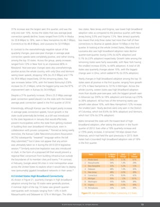 19© 2014 Akamai Technologies, Inc. All Rights Reserved
31% increase was the largest seen this quarter, and was the
only one over 10%. Across the states that saw average peak
connection speeds decline, losses ranged from 0.6% in Alaska
(to 33.8 Mbps) to 18%, seen in New Hampshire (to 46.7 Mbps),
Connecticut (to 46.8 Mbps), and Louisiana (to 32.9 Mbps).
In contrast to the overwhelmingly negative nature of the
quarterly changes, year-over-year changes in average peak
connection speeds were completely positive, and rather strong,
among the top 10 states. Across the group, yearly increases
ranged from 13% in New York to an impressive 68% in
Maryland. Year-over-year changes were also overwhelmingly
positive across the whole country, with only Ohio and Vermont
seeing lower speeds, dropping 14% (to 25.5 Mbps) and 17%
(to 39.4 Mbps) respectively. Of the remaining states, five
saw increases below 10%, with the lowest Kentucky’s 0.8%
increase (to 31.2 Mbps), while the biggest jump was the 97%
improvement seen in Kansas (to 34.4 Mbps).
Despite a 31% quarterly increase, Ohio’s 25.5 Mbps average
peak connection speed placed it as the state with the lowest
average peak connection speed in the first quarter of 2014.
Interestingly, although Kansas saw the largest yearly increase
in average peak connection speeds, future growth in the
state could potentially be limited, as a bill was introduced
to the state legislature in January that would effectively
prevent municipalities within the state from getting involved
in building their own broadband infrastructure, even in
collaboration with private companies.27
Panned as being overly
restrictive, the Kansas Cable Telecommunications Association
(KCTA) subsequently “tweaked” language within the bill
they submitted,28
but it does not appear that any action
was ultimately taken on it during the 2013-2014 legislative
session.29
Similarly restrictive legislation was also introduced
in Utah, in the form of a proposed bill that would prevent a
regional fiber consortium from building infrastructure outside
the boundaries of its member cities and towns.30
In contrast,
in February, Google asked 34 cities in nine metropolitan areas
across the United States to explore what it would take to deploy
new (presumably gigabit) broadband networks in their areas.31
4.3 United States High Broadband Connectivity
As shown in Figure 21, quarterly changes in high broadband
adoption among the top 10 states were generally positive,
if nominal. Eight of the top 10 states saw growth quarter-
over-quarter, with increases ranging from 1.4% in both
Massachusetts and Delaware to 12% in Michigan. The other
two states, New Jersey and Virginia, saw lower high broadband
adoption rates as compared to the previous quarter, with New
Jersey losing 3.0% and Virginia 1.5%. New Jersey’s quarterly
loss meant that only three states had more than half of their
connections to Akamai at speeds above 10 Mbps in the first
quarter. In looking at the whole United States, Maryland and
Louisiana also saw high broadband adoption rates decline
quarter-over-quarter, losing 2.6% (to 42% adoption) and
5.1% (to 23% adoption) respectively. Growth rates among the
remaining states were fairly reasonable, with New York having
the smallest increase (0.6%, to 44% adoption). A total of 28
states saw quarterly changes above 10%, with the biggest
change seen in Ohio, which added 41% (to 35% adoption).
Yearly changes in high broadband adoption among the top 10
states were all positive in the first quarter, ranging from growth
of 12% in New Hampshire to 101% in Michigan. Across the
whole country, sixteen states saw high broadband adoption
more than double year-over-year, with the biggest growth seen
in Arkansas (up 330% to 18% adoption) and Kansas (up 270%
to 28% adoption). All but two of the remaining states saw
growth rates above 10%, with New Hampshire’s 12% increase
the smallest seen. Yearly declines were only seen in the District
of Columbia, which lost 8.4% (to 36% adoption) and Vermont,
which lost 12% (to 37% adoption).
Idaho remained the state with the lowest level of high
broadband adoption, after taking the position in the fourth
quarter of 2013. Even after a 19% quarterly increase and
a 179% yearly increase, it remained 193 kbps slower than
Arkansas, which had held the spot previously in 2013. Both
states had a (rounded) high broadband adoption rate of 18%
in the first quarter.
1	 Rhode Island	 55%	 5.1%	 61%
2	Massachusetts	 54%	 1.4%	 29%
3	 New Hampshire	 52%	 5.2%	 12%
4	Delaware	 48%	 1.4%	 30%
5	 New Jersey	 48%	 -3.0%	 39%
6	Connecticut	 47%	 8.0%	 42%
7	Michigan	 45%	 12%	 101%
8	Washington	 45%	 9.8%	 38%
9	Virginia	 44%	 -1.5%	 49%
10	Pennsylvania	 44%	 4.6%	 39%
YoY
Change
QoQ
Change
% Above
10 Mbps
State
Figure 21: High Broadband (10 Mbps) Connectivity, U.S. States
 