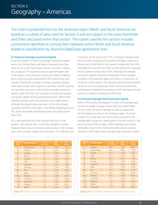 21© 2014 Akamai Technologies, Inc. All Rights Reserved
5.1 Americas Average Connection Speeds
In the first quarter of 2014, the average connection speeds
seen in the United States and Mexico remained more than
twice as fast as the next fastest country, as shown in Figure
24. Uruguay’s 37% quarterly increase was the largest seen
in the region, and pushed the country just ahead of Mexico,
which was previously ranked behind the United States and
Canada. Among the surveyed countries, quarterly changes
were rather mixed, with Argentina, Colombia, and Peru joining
the top three countries in seeing higher average connection
speeds, while the other nine surveyed countries saw average
connection speeds decline quarter-over-quarter. Most of the
quarterly declines were fairly nominal and of little concern,
although the largest losses were seen in the three slowest
surveyed countries in the region, with Bolivia dropping just over
9%, while Venezuela and Paraguay both saw losses greater
than 10%.
On a year-over-year basis, the situation was much more
positive, with growth seen in all of the surveyed countries.
However, there was an extremely wide variance in the changes
seen, with increases ranging from less than 1% in Panama and
Costa Rica, all the way up to 151% in Uruguay. Paraguay was
the only other surveyed country within the region (aside from
Panama and Costa Rica) to see a yearly increase less than 10%,
and Argentina was the only other country (aside from Uruguay)
to see a yearly increase above 50%. Although the average
connection speeds observed among many of the surveyed
countries in the Americas region are lower, in comparison, to
countries in other regions, the generally solid long-term growth
trends are an encouraging sign. With continued investment
and adoption, broadband connectivity within the region should
continue to improve heading into the future.
5.2 Americas Average Peak Connection Speeds
With a 24% quarter-over-quarter increase in its average peak
connection speed, Uruguay vaulted past the United States
to rank within the top 10 globally, as well as topping the
list of surveyed countries in the Americas region. As shown
in Figure 25, it was also one of only three countries to see
average peak connection speeds grow in the first quarter. Chile
saw a nominal 3.0% increase, while Colombia’s was barely
noticeable, at just 0.2%. Among the other dozen surveyed
countries in the region where average peak connection speeds
Section 5:
Geography –Americas
The metrics presented here for the Americas region (North and South America) are
based on a subset of data used for Section 3 and are subject to the same thresholds
and filters discussed within that section. The subset used for this section includes
connections identified as coming from networks within North and South America,
based on classification by Akamai’s EdgeScape geolocation tool.
YoY
Change
QoQ
Change
Q1 ’14
Avg. Mbps
Country/Region
12	 United States	 10.5	 9.0%	 31%
16	Canada	 9.7	 8.7%	 29%
57	Uruguay	 4.3	 37%	 151%
65	Mexico	 4.0	 -0.3%	 24%
71	Ecuador	 3.3	 -2.9%	 47%
72	Chile	 3.3	 -2.3%	 17%
77	Argentina	 3.2	 3.7%	 65%
81	Colombia	 3.0	 2.0%	 14%
85	Peru	 2.7	 2.5%	 46%
87	Brazil	 2.6	 -3.1%	 23%
88	Panama	 2.6	 -5.5%	 0.7%
109	 Costa Rica	 2.0	 -2.8%	 0.8%
125	Venezuela	 1.3	 -15%	 20%
128	Paraguay	 1.2	 -14%	 8.5%
134	Bolivia	 0.9	 -9.1%	 15%
Global
Rank
Figure 24: Average Connection Speed by Americas Country
YoY
Change
QoQ
Change
Q1 ’14
Peak Mbps
Country/Region
9	 Uruguay	 45.4	 24%	206%
17	 United States	 40.6	 -4.6%	 19%
19	Canada	 39.7	 -1.9%	 19%
69	Chile	 20.9	 3.0%	 6.7%
75	Mexico	 19.3	 -9.1%	 11%
76	Ecuador	 19.0	 -15%	 3.2%
79	Argentina	 18.8	 -4.5%	 27%
82	Brazil	 17.9	 -12%	 0.2%
86	Peru	 17.1	 -6.3%	 11%
87	Colombia	 16.8	 0.2%	 9.2%
107	Panama	 12.5	 -15%	 -5.6%
122	 Costa Rica	 10.1	 -23%	 -21%
128	Paraguay	 9.0	 -14%	 -4.7%
130	Bolivia	 8.4	 -22%	 3.7%
134	Venezuela	 7.9	 -24%	 -6.8%
Global
Rank
Figure 25: Average Peak Connection Speed by Americas Country
 