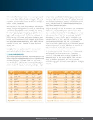 23© 2014 Akamai Technologies, Inc. All Rights Reserved
that saw broadband adoption rates increase, changes ranged
from a bump of just 0.2% in Canada to Uruguay’s 72% jump.
Among the other six, quarterly losses ranged from just 0.4% in
Ecuador to 28% in Venezuela.
Venezuela was the lone outlier when looking at year-over-year
changes among qualifying Americas countries, as its broadband
adoption rate dropped 14% over the preceding year. Among
the remaining qualifying countries, Uruguay again had the
largest yearly increase, up nearly 33x from the first quarter of
2013; Argentina and Peru also saw broadband adoption rates
increase several hundred percent over the same period. Double-
digit percentage increases were seen in all but one of the other
qualifying countries, with Canada’s 8.7% yearly growth the
smallest seen.
Among the three non-qualifying countries, two saw minor
quarterly declines, but all saw strong yearly increases.
5.5 Americas 4K Readiness
Section 3.5 provides additional context around the addition of this
metric to the State of the Internet Report, noting that the rankings
presented here are not intended to specify who can/cannot
view 4K content, but rather which countries/regions have higher
concentrations of 4K “capable” connectivity, resulting in a larger
complement of subscribers being able to enjoy a quality experience
when streaming 4K content. The notion of “readiness” presented
here also does not consider the availability of 4K-encoded content
within a given geography, nor the availability/affordability/uptake
of 4K-capable televisions and players.
As Figure 28 clearly illustrates, 4K readiness is fairly limited across
most of the surveyed countries in the Americas region. With
strong broadband infrastructures, the United States and Canada
both had more than 10% of their connections to Akamai at
speeds above 15 Mbps in the first quarter, while Mexico and
Brazil both failed to see even 1% of their connections at those
speeds. Despite strong growth over time, Uruguay failed to
qualify for inclusion in the global ranking for this metric. Among
the remaining surveyed countries, all failed to see even 1% of
their connections to Akamai at 15 Mbps or above.
As this is the initial review of this metric, we are not discussing
specific quarterly or yearly changes among the surveyed
countries in the Americas region. However, in looking at the
year-over-changes, all were strongly positive. These long-term
trends are extremely encouraging, and point to improved
adoption of high-speed broadband connectivity across the region
over time.
YoY
Change
QoQ
Change
% Above
4 Mbps
Country/Region
15	Canada	 82%	 0.2%	 8.7%
27	 United States	 73%	 1.7%	 10%
63	Uruguay	 34%	 72%	3298%
65	Mexico	 33%	 -4.9%	 78%
67	Argentina	 26%	 12%	 231%
69	Chile	 25%	 -5.9%	 91%
70	Ecuador	 23%	 -0.4%	 99%
71	Brazil	 21%	 -2.3%	 83%
76	Colombia	 17%	 19%	 62%
79	Panama	 12%	 -19%	 14%
82	Peru	 7.9%	 30%	 520%
91	Venezuela	 1.0%	 -28%	 -14%
–	 Costa Rica	 4.0%	 -1.9%	 50%
–	Bolivia	 0.7%	 -6.9%	176%
–	Paraguay	 0.5%	 36%	112%
Global
Rank
Figure 27: Broadband (4 Mbps) Connectivity by Americas Country
YoY
Change
QoQ
Change
% Above
15 Mbps
Country/Region
13	 United States	 17%	 26%	 95%
17	Canada	 13%	 43%	 127%
44	Mexico	 0.7%	 28%	 174%
45	Brazil	 0.3%	 25%	 112%
–	 Uruguay	 1.9%	 128%	20533%
–	Ecuador	 0.4%	 11%	 80%
–	Argentina	 0.4%	 57%	326%
–	Chile	 0.3%	 9.1%	 31%
–	 Costa Rica	 0.3%	 48%	 6.5%
–	Panama	 0.1%	 6.6%	 76%
–	Colombia	 0.1%	 56%	121%
–	Peru	 0.1%	 54%	329%
–	Venezuela	 –	 12%	123%
–	Bolivia	 –	 -28%	600%
–	Paraguay	 –	 25%	150%
Global
Rank
Figure 28: 4K Ready (15 Mbps) Connectivity by Americas Country
 