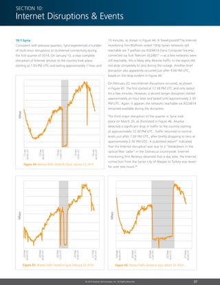 37© 2014 Akamai Technologies, Inc. All Rights Reserved
Section 10:
Internet Disruptions  Events
Figure 44: Akamai Traffic Served to Syria, January 13, 2014
13-Jan
06:00UTC
13-Jan
12:00UTC
13-Jan
18:00UTC
14-Jan
00:00UTC
Mbps
13-Jan
00:00UTC
Figure 45: Akamai Traffic Served to Syria, February 20, 2014
20-Feb
00:00UTC
20-Feb
06:00UTC
20-Feb
12:00UTC
20-Feb
18:00UTC
21-Feb
00:00UTC
Mbps
10.1 Syria
Consistent with previous quarters, Syria experienced a number
of multi-hour disruptions to its Internet connectivity during
the first quarter of 2014. On January 13, a near complete
disruption of Internet services to the country took place,
starting at 1:05 PM UTC and lasting approximately 1 hour and
15 minutes, as shown in Figure 44. A Tweet posted46
by Internet
monitoring firm BGPmon noted “Only Syrian networks still
reachable are 7 prefixes via AS24814 (Syria Computer Society),
connected via Turk Telecom AS2481” — as a few networks were
still reachable, this is likely why Akamai traffic to the region did
not drop completely to zero during the outage. Another brief
disruption also apparently occurred just after 9:00 PM UTC,
based on the drop evident in Figure 44.
On February 20, two Internet disruptions occurred, as shown
in Figure 45. The first started at 12:38 PM UTC and only lasted
for a few minutes. However, a second longer disruption started
approximately an hour later and lasted until approximately 2:30
PM UTC. Again, it appears the networks reachable via AS24814
remained available during the disruption.
The third major disruption of the quarter in Syria took
place on March 20, as illustrated in Figure 46. Akamai
detected a significant drop in traffic to the country starting
at approximately 12:30 PM UTC. Traffic returned to normal
levels just after 7:00 PM UTC, after briefly dropping to zero at
approximately 2:30 PM UTC. A published report47
indicated
that the Internet disruption was due to a “breakdown in the
optical fiber cable” in the Damascus countryside. Internet
monitoring firm Renesys observed that a day later, the Internet
connection from the Syrian city of Aleppo to Turkey was down
for over two hours.48
Figure 46: Akamai Traffic Served to Syria, March 20, 2014
20-Mar
00:00UTC
20-Mar
06:00UTC
20-Mar
12:00UTC
20-Mar
18:00UTC
21-Mar
00:00UTC
Mbps
 