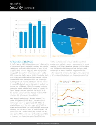 6 © 2014 Akamai Technologies, Inc. All Rights Reserved
Section 1:
Security (continued)
1.3 Observations on DDoS Attacks
In the first quarter of 2014, Akamai experienced a slight decline
in the number of attacks reported by customers, with a total of
283 reported during the quarter, compared to 346 in the last
quarter of 2013, as shown in Figure 3. While this represents
nearly a 20% decrease from the previous quarter, it is still a
27% increase over the first quarter of 2013. This decline clearly
does not align with projections made last quarter in the State
of the Internet Report, which predicted a 10% quarter-over-
quarter growth rate. However, a 25% year- over-year increase
in reported DDoS attacks against Akamai clients could still lead
to more than 1450 attacks in 2014. This observed trend does
support the analysis published in the Prolexic Q1 Global DDoS
Attack Report, stating that application layer attacks are on
the decline in favor of volumetric attacks in the form of NTP
reflection, DNS reflection, and blended attacks.
Most regions of the world saw a decline in reported DDoS
attacks during the first quarter of 2014, with the Americas
continuing to account for approximately 49% (139) of all
attacks, followed by the Asia Pacific region with 31% (87) of
attacks and Europe, Middle East and Africa (EMEA) receiving the
remaining 20% (57) of DDoS traffic, as shown in Figure 4. The
Americas saw only a modest increase (3%) in attacks over the
same quarter of 2013, which was a significant decrease (-19%)
in the attacks from the previous quarter. Figure 5 highlights
that the Asia Pacific region continues to be the second-most
popular region to attack, a position it assumed during the second
quarter of 2013. While it saw a large reduction (-37%) in attacks
from the previous quarter, nearly 50% of all attacks (43) were
concentrated on financial institutions and government sites
within Singapore. In contrast to other regions, EMEA experienced
a 50% increase in DDoS attacks from the previous quarter. This
Figure 3: DDoS Attacks Reported by Akamai Customers by Quarter
350
300
250
200
150
100
50
0
Q42012
Q12013
Q22013
Q32013
Q42013
Q12014
#ofAttacks
200 208
318
346
281 283
Americas (139)
49%
EMEA (57)
20%
Asia Pacific (87)
31%
Figure 4: Q1 2014 DDoS Attacks by Region
Figure 5: Attacks by Region Over Time
400
350
300
250
200
150
100
50
0
Q42012
Q12013
Q22013
Q32013
Q42013
Q12014
#ofAttacks
TOTAL ATTACKS
ASIA PACIFIC EMEA
AMERICAS
 