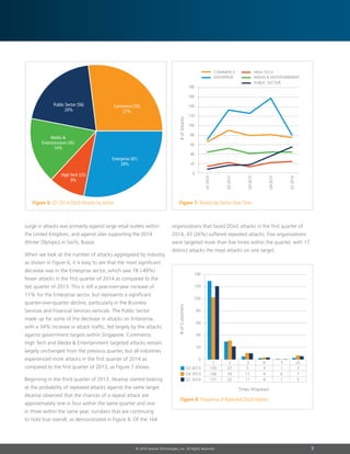 7© 2014 Akamai Technologies, Inc. All Rights Reserved
surge in attacks was primarily against large retail outlets within
the United Kingdom, and against sites supporting the 2014
Winter Olympics in Sochi, Russia.
When we look at the number of attacks aggregated by industry,
as shown in Figure 6, it is easy to see that the most significant
decrease was in the Enterprise sector, which saw 78 (-49%)
fewer attacks in the first quarter of 2014 as compared to the
last quarter of 2013. This is still a year-over-year increase of
11% for the Enterprise sector, but represents a significant
quarter-over-quarter decline, particularly in the Business
Services and Financial Services verticals. The Public Sector
made up for some of the decrease in attacks on Enterprise,
with a 34% increase in attack traffic, led largely by the attacks
against government targets within Singapore. Commerce,
High Tech and Media  Entertainment targeted attacks remain
largely unchanged from the previous quarter, but all industries
experienced more attacks in the first quarter of 2014 as
compared to the first quarter of 2013, as Figure 7 shows.
Beginning in the third quarter of 2013, Akamai started looking
at the probability of repeated attacks against the same target.
Akamai observed that the chances of a repeat attack are
approximately one in four within the same quarter and one
in three within the same year, numbers that are continuing
to hold true overall, as demonstrated in Figure 8. Of the 164
organizations that faced DDoS attacks in the first quarter of
2014, 43 (26%) suffered repeated attacks. Five organizations
were targeted more than five times within the quarter, with 17
distinct attacks the most attacks on one target.
Commerce (76)
27%
Public Sector (56)
20%
High Tech (25)
9%
Figure 6: Q1 2014 DDoS Attacks by Sector
Enterprise (81)
28%
Media 
Entertainment (45)
16%
Figure 7: Attacks by Sector Over Time
180
160
140
120
100
80
60
40
20
0
#ofAttacks
COMMERCE
ENTERPRISE MEDIA  ENTERTAINMENT
PUBLIC SECTOR
HIGH TECH
Q12013
Q22013
Q32013
Q42013
Q12014
140
120
100
80
60
40
20
0
130
106
121
27
34
22
5
11
11
3
4
4
1
0
1
3
7
5
1 2 3 54 5
#ofCustomers
Times Attacked
Q3 2013
Q3 2013
Q4 2013
Q4 2013
Q1 2014
Q1 2014
Figure 8: Frequency of Repeated DDoS Attacks
 