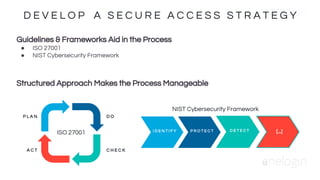 Guidelines & Frameworks Aid in the Process
● ISO 27001
● NIST Cybersecurity Framework
Structured Approach Makes the Process Manageable
P L A N
A C T
D O
C H E C K
ISO 27001
NIST Cybersecurity Framework
D E V E L O P A S E C U R E A C C E S S S T R A T E G Y
P R O T E C T D E T E C TI D E N T I F Y [...]
 