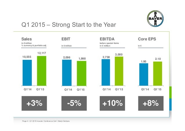 q1 2015 investor conference call presentation charts presentation charts