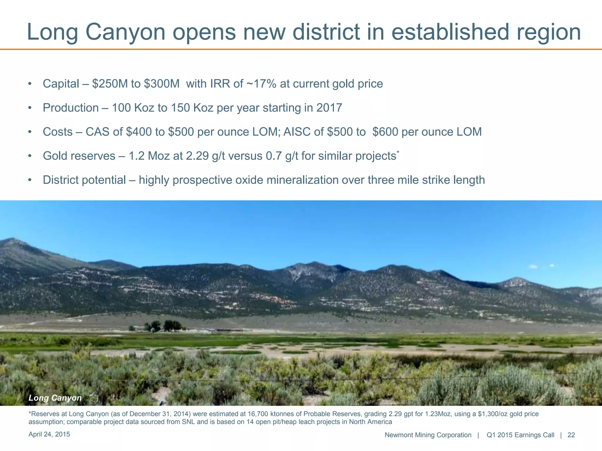 Long Canyon opens new district in established region
April 24, 2015 Newmont Mining Corporation | Q1 2015 Earnings Call | 22
Long Canyon
• Capital – $250M to $300M with IRR of ~17% at current gold price
• Production – 100 Koz to 150 Koz per year starting in 2017
• Costs – CAS of $400 to $500 per ounce LOM; AISC of $500 to $600 per ounce LOM
• Gold reserves – 1.2 Moz at 2.29 g/t versus 0.7 g/t for similar projects*
• District potential – highly prospective oxide mineralization over three mile strike length
*Reserves at Long Canyon (as of December 31, 2014) were estimated at 16,700 ktonnes of Probable Reserves, grading 2.29 gpt for 1.23Moz, using a $1,300/oz gold price
assumption; comparable project data sourced from SNL and is based on 14 open pit/heap leach projects in North America
 