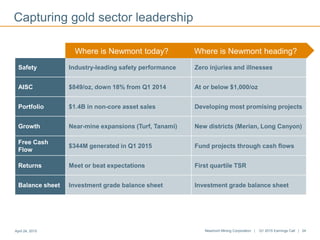 Where Newmont is Today Where Newmont is Heading
Safety Industry-leading safety performance Zero injuries and illnesses
AISC $849/oz, down 18% from Q1 2014 At or below $1,000/oz
Portfolio $1.4B in non-core asset sales Developing most promising projects
Growth Near-mine expansions (Turf, Tanami) New districts (Merian, Long Canyon)
Free Cash
Flow
$344M generated in Q1 2015 Fund projects through cash flows
Returns Meet or beat expectations First quartile TSR
Balance sheet Investment grade balance sheet Investment grade balance sheet
Capturing gold sector leadership
April 24, 2015 Newmont Mining Corporation | Q1 2015 Earnings Call | 24
Where is Newmont today? Where is Newmont heading?
 