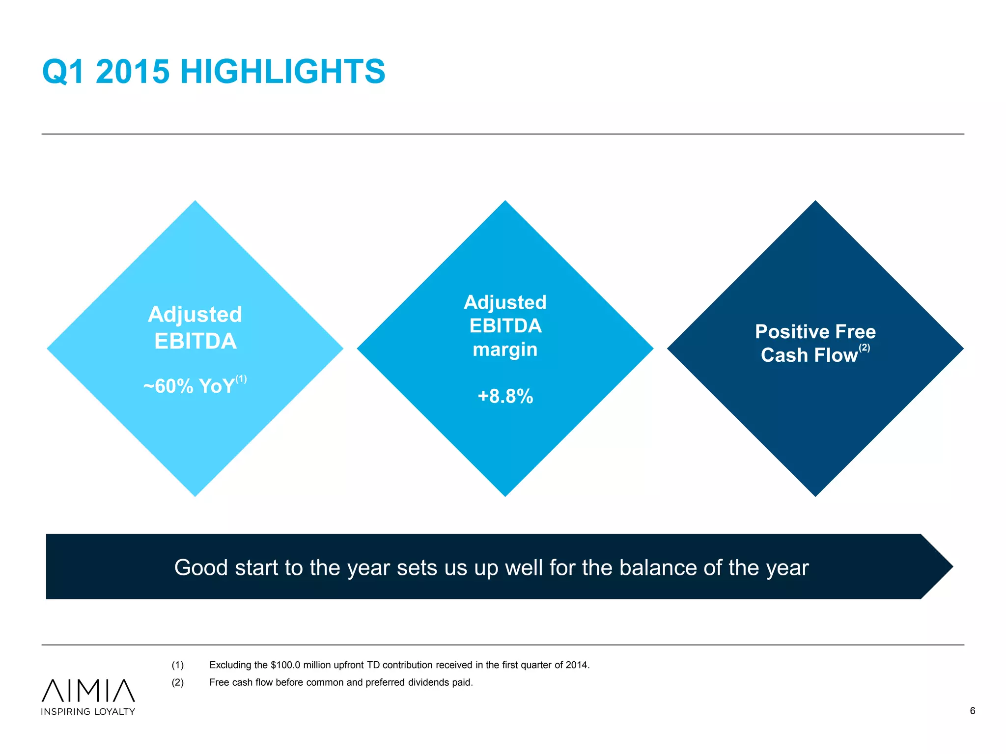 Q1 2015 HIGHLIGHTS
(1) Excluding the $100.0 million upfront TD contribution received in the first quarter of 2014.
(2) Free cash flow before common and preferred dividends paid.
Adjusted
EBITDA
~60% YoY
(1)
Adjusted
EBITDA
margin
+8.8%
Positive Free
Cash Flow
(2)
Good start to the year sets us up well for the balance of the year
6
 