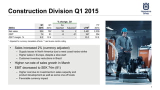 Construction Division Q1 2015
7
SEKm
Q1
2015
Q1
2014
As
reported Adjusted1
LTM2
FY
2014
Net sales 924 782 18 2 3,481 3,339
EBIT 74 81 -9 -21 347 354
EBIT margin, % 8.0 10.4 - - 10.0 10.6
1
Adjusted for currency translation effects. 2
Last tw elve months rolling
% change, Q1
• Sales increased 2% (currency adjusted)
– Supply issues in North America due to west coast harbor strike
– Higher sales in Europe, despite a slow start
– Customer inventory reductions in Brazil
• Higher run-rate of sales growth in March
• EBIT decreased to SEK 74m (81)
– Higher cost due to investments in sales capacity and
product development as well as some one-off costs
– Favorable currency impact
 